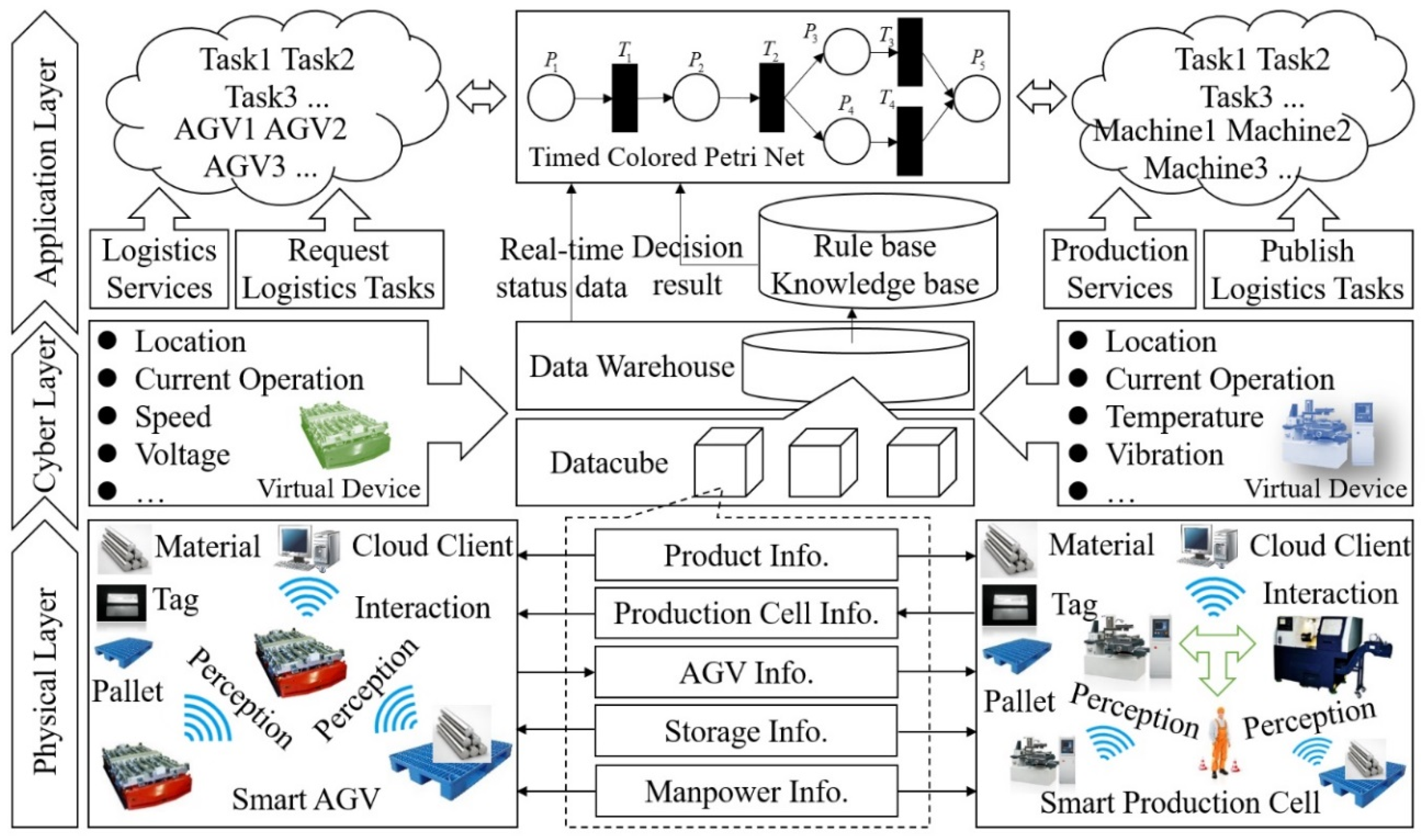 Material information. Interaction of marketing and Logistics. Time-based Logistics на русском. Client info Storage. Cloud client.