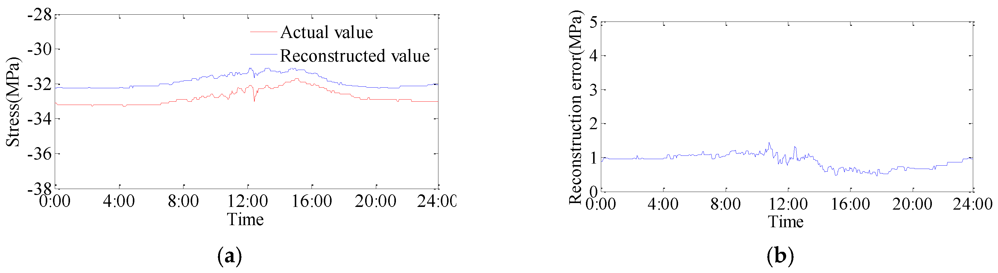 Applsci 07 00243 g004