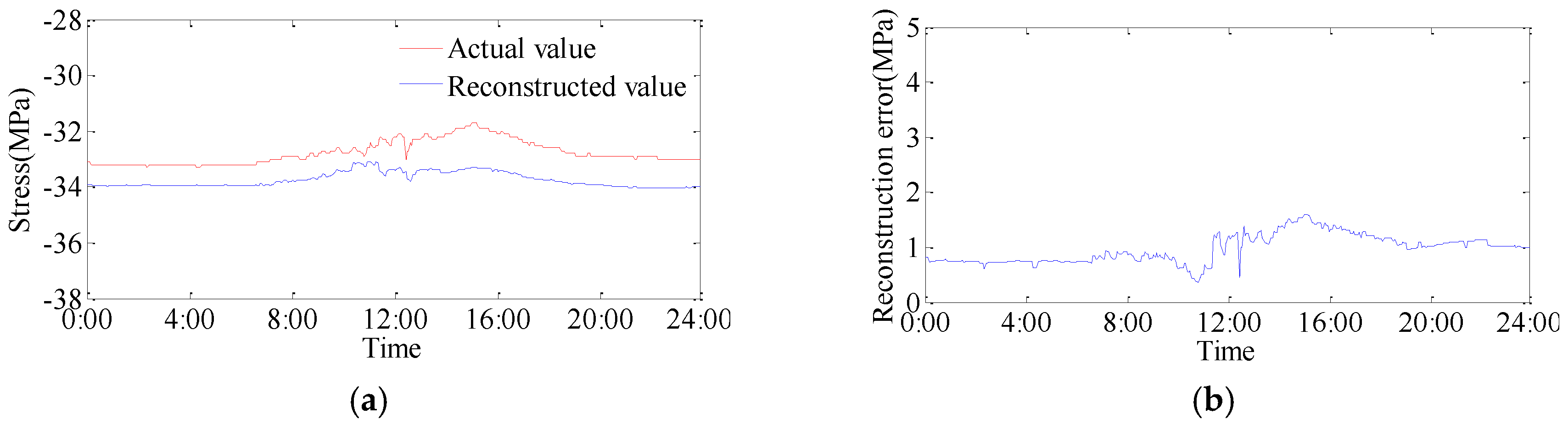 Applsci 07 00243 g005