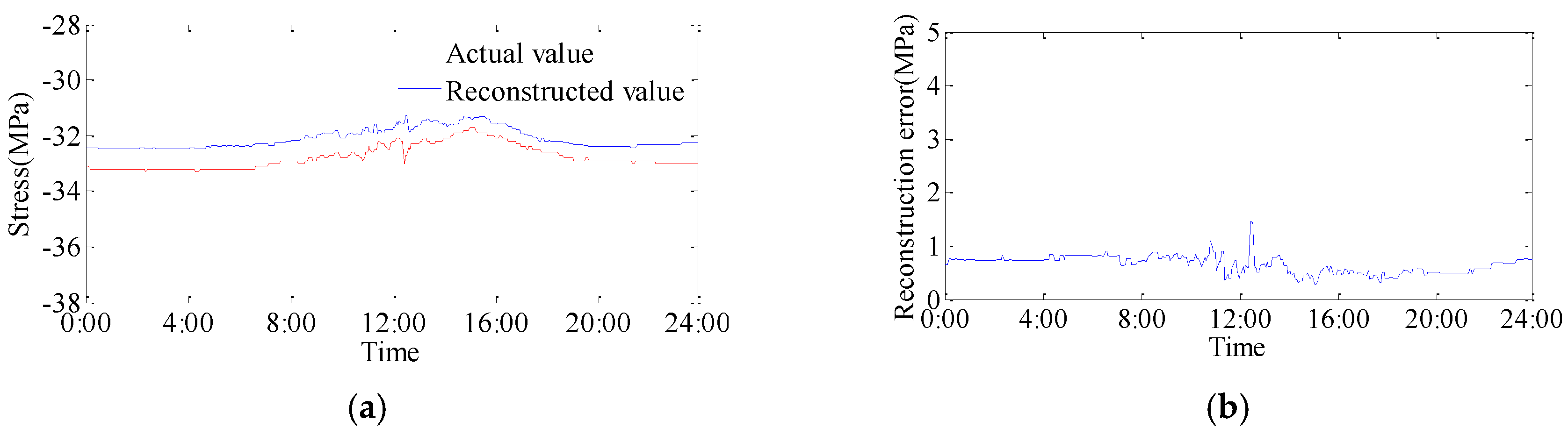 Applsci 07 00243 g007
