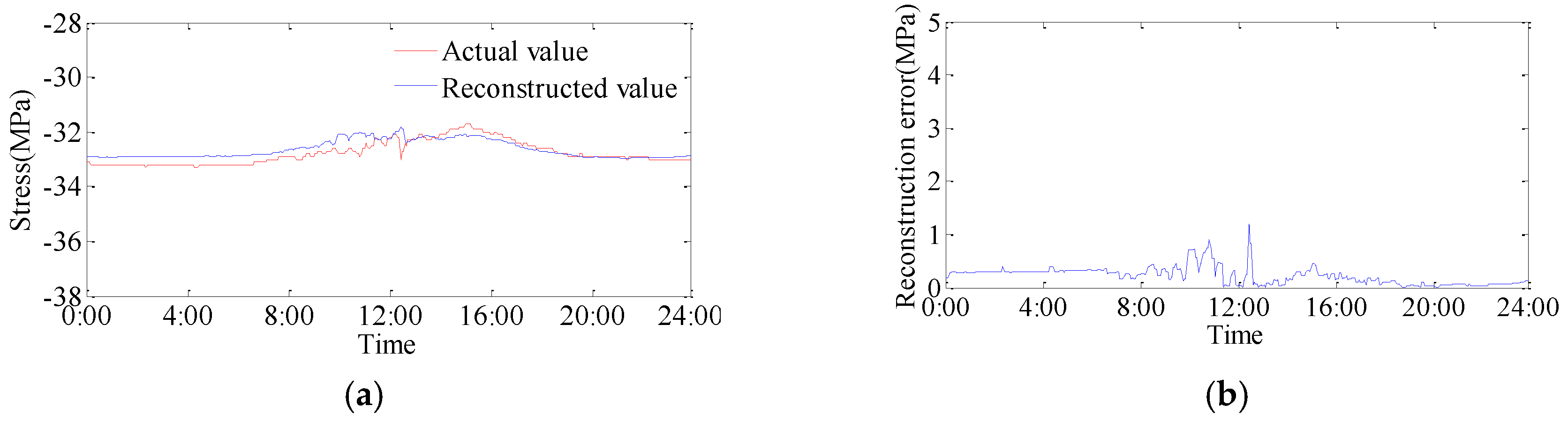 Applsci 07 00243 g008