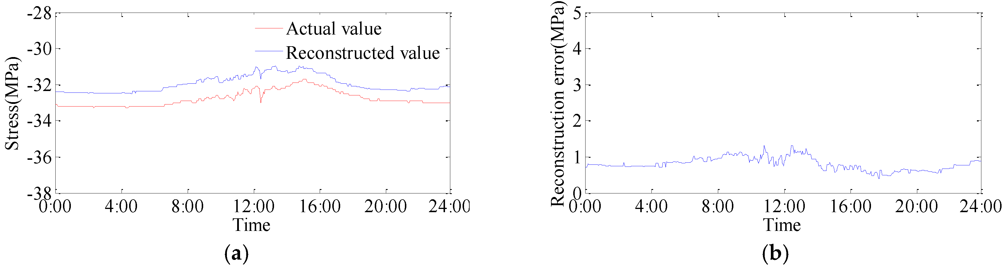 Applsci 07 00243 g010