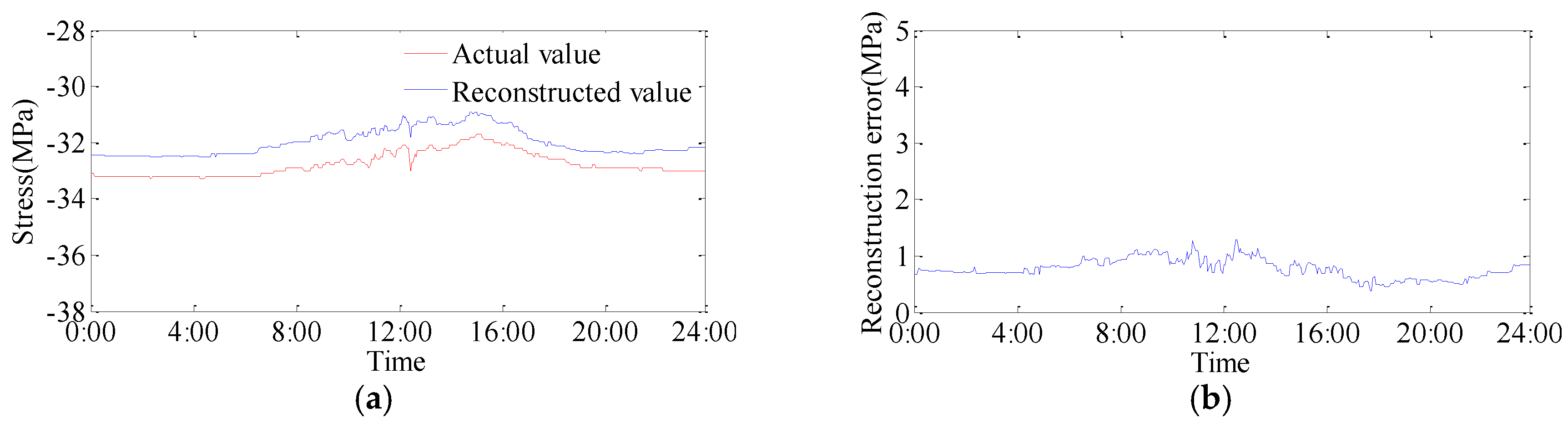 Applsci 07 00243 g011