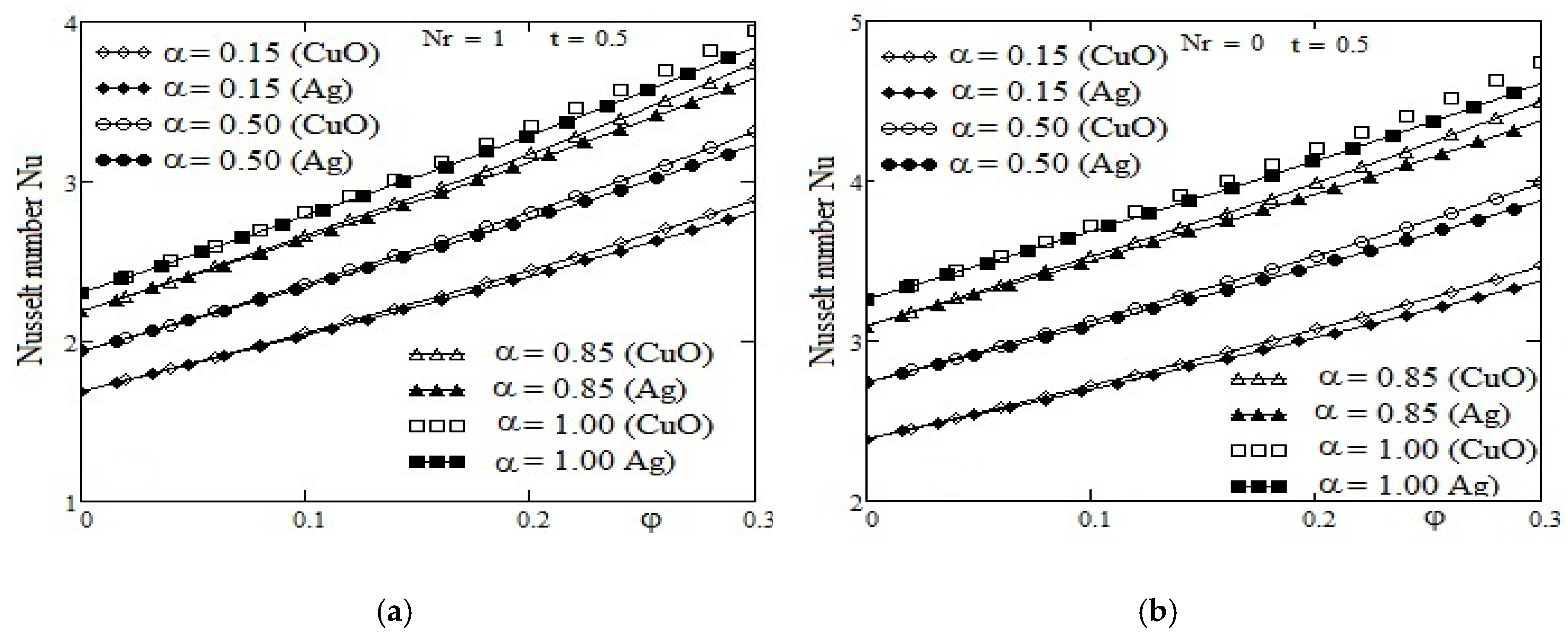 Applsci 07 00247 g002 550