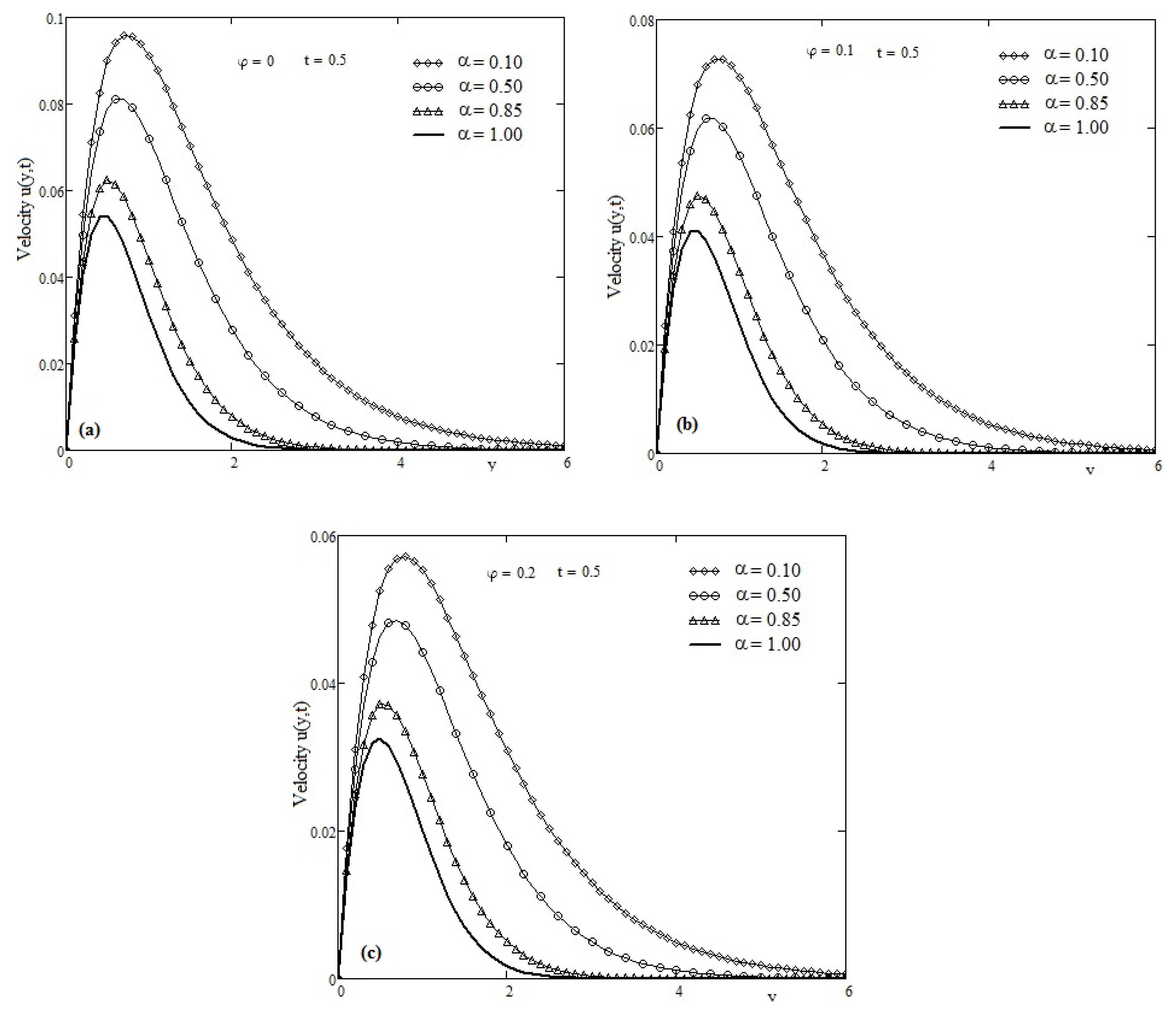 Applsci 07 00247 g003 550