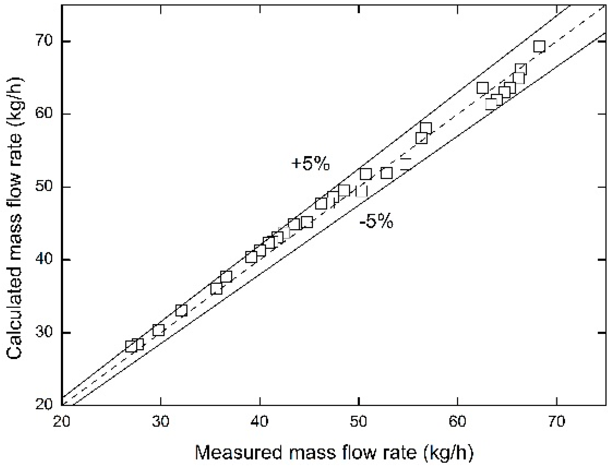 Applsci 07 00248 g002