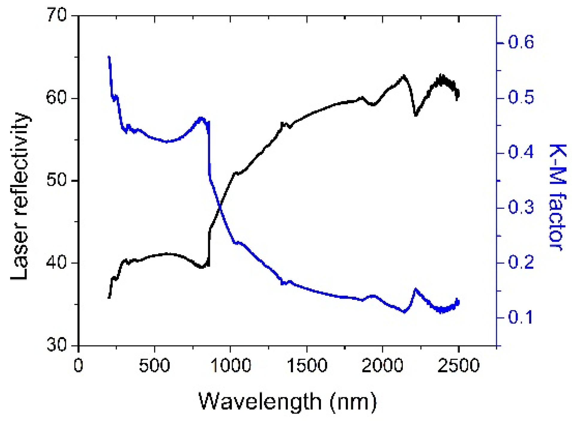 Applsci 07 00250 g005 550