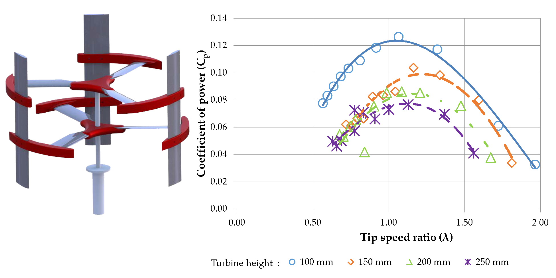 Applied Sciences Free FullText Design and Testing of a Novel