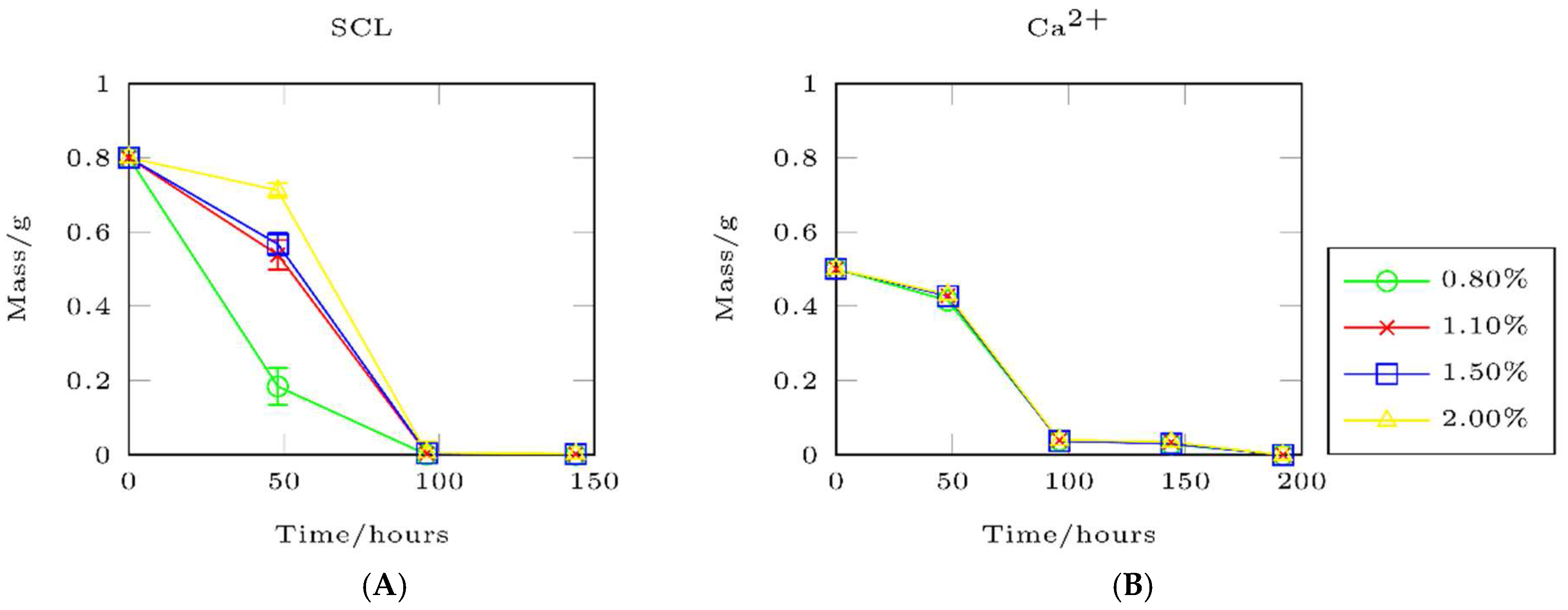 Applsci 07 00252 g003 550