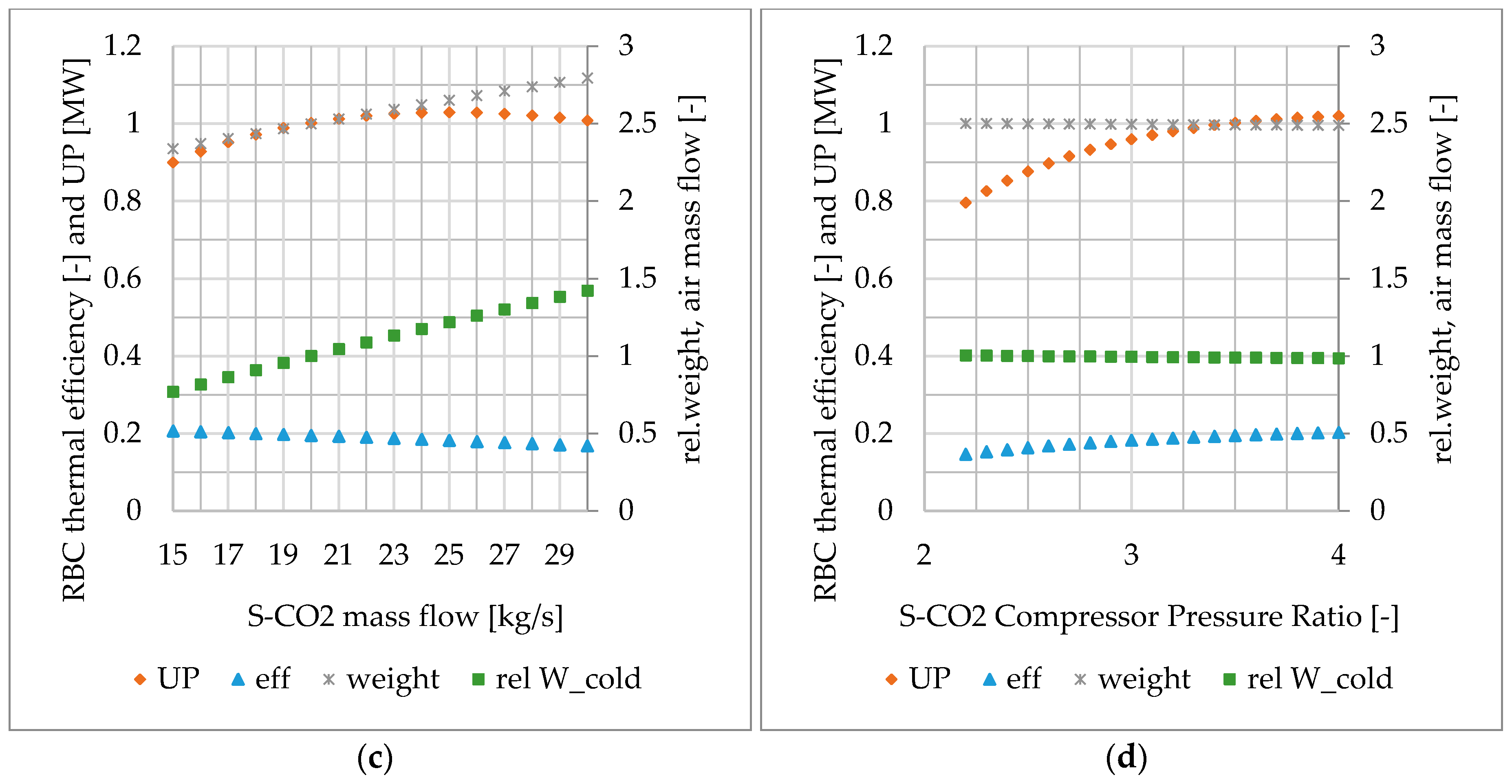 Applied Sciences Free Full Text Performance Of A Supercritical Co2 Bottoming Cycle For Aero Applications Html