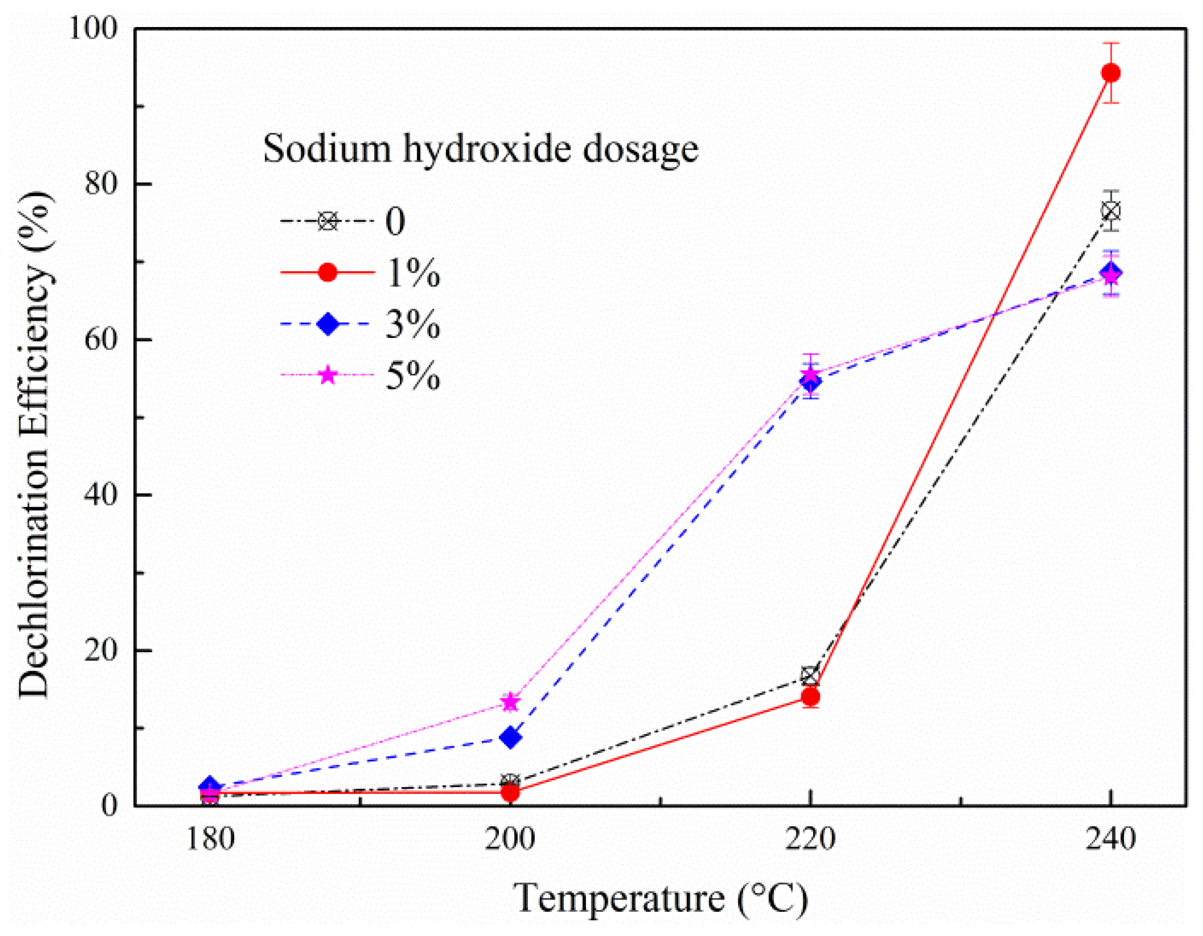 Applsci 07 00256 g002 550