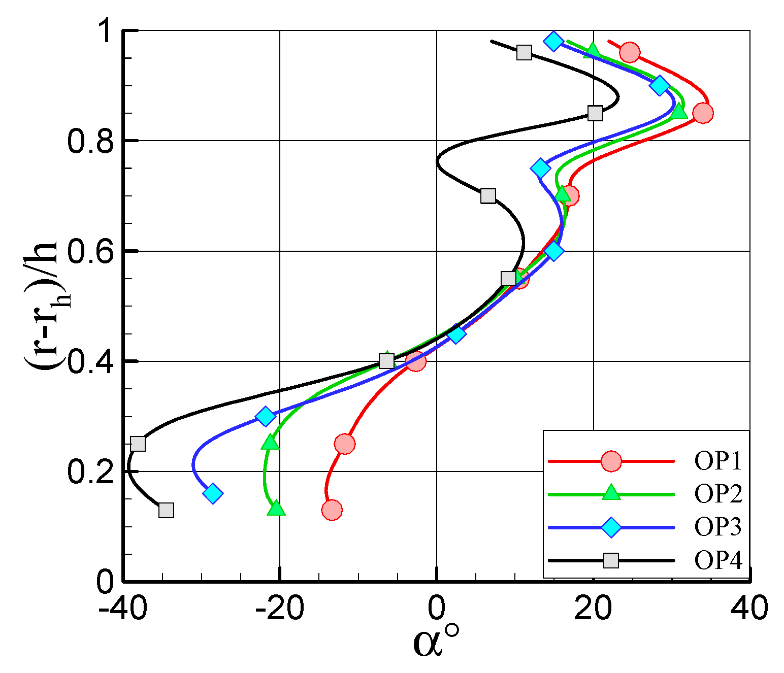 Applsci 07 00259 g002 550