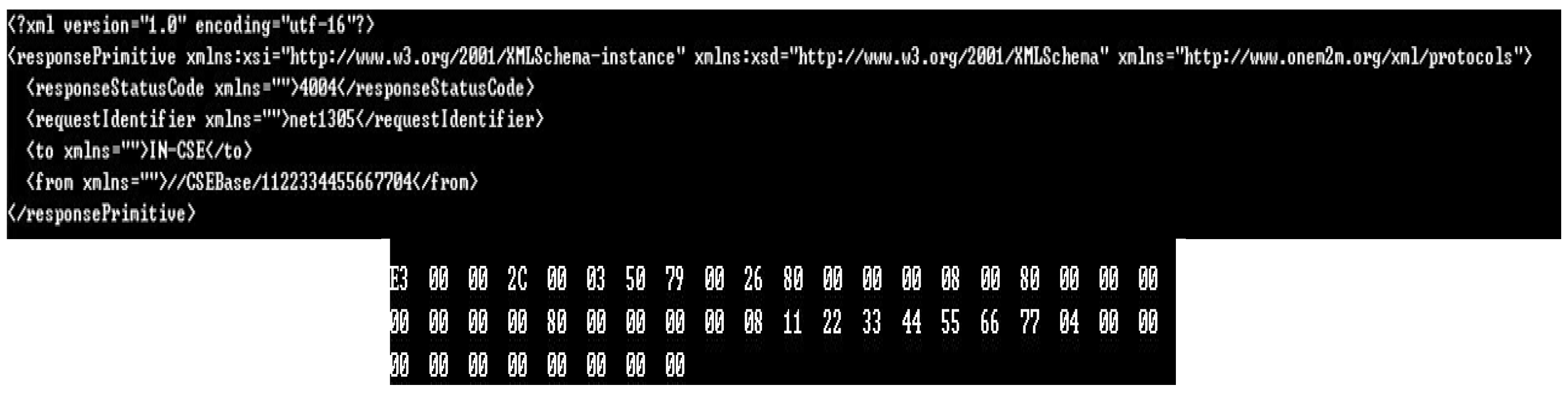 Applied Sciences | Free Full-Text | An IoT System for Remote Monitoring