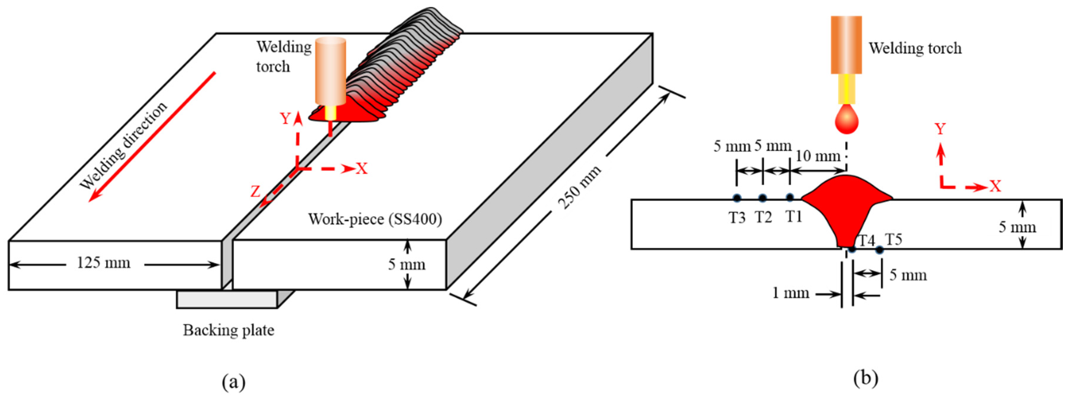 Weld карта крипто