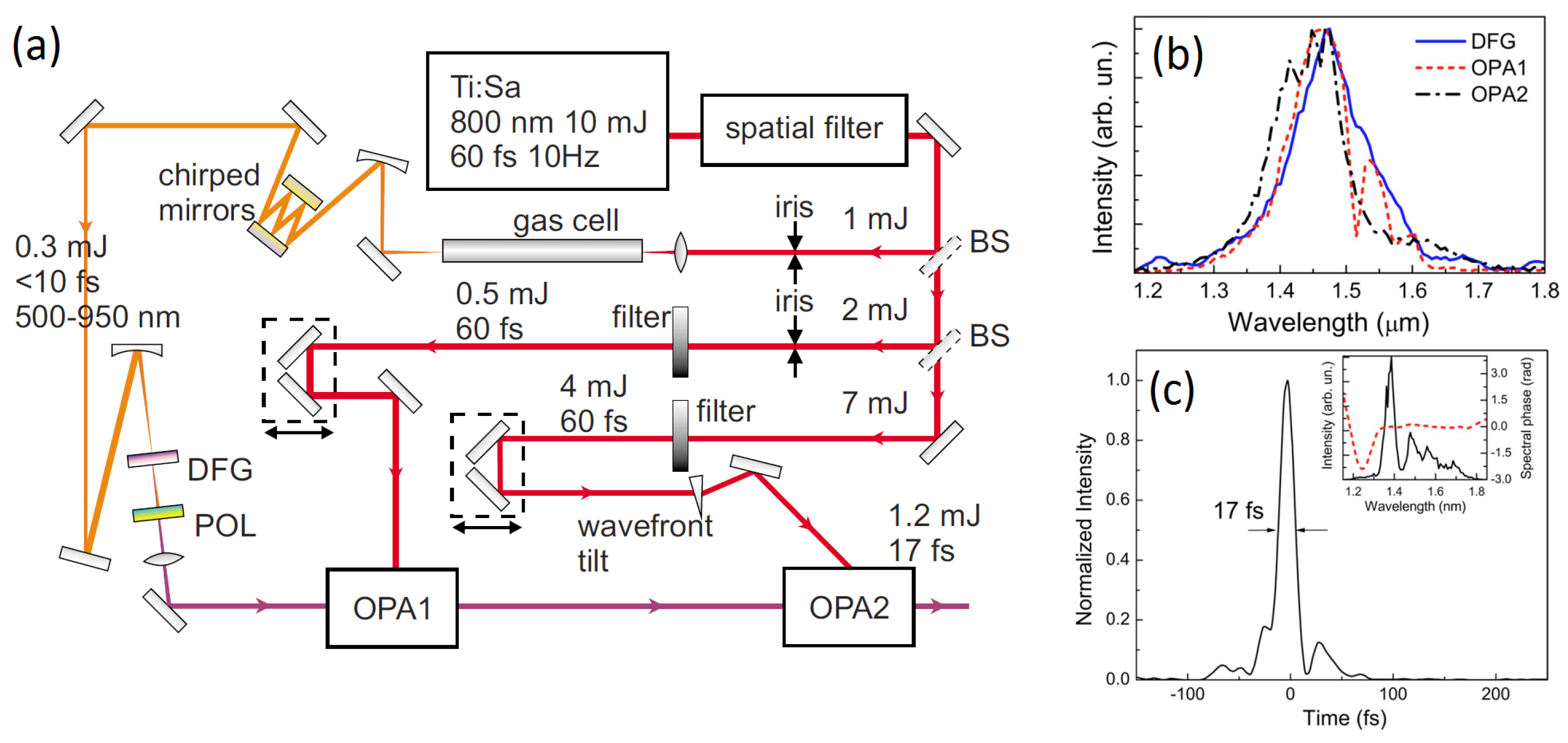 Applsci 07 00265 g002