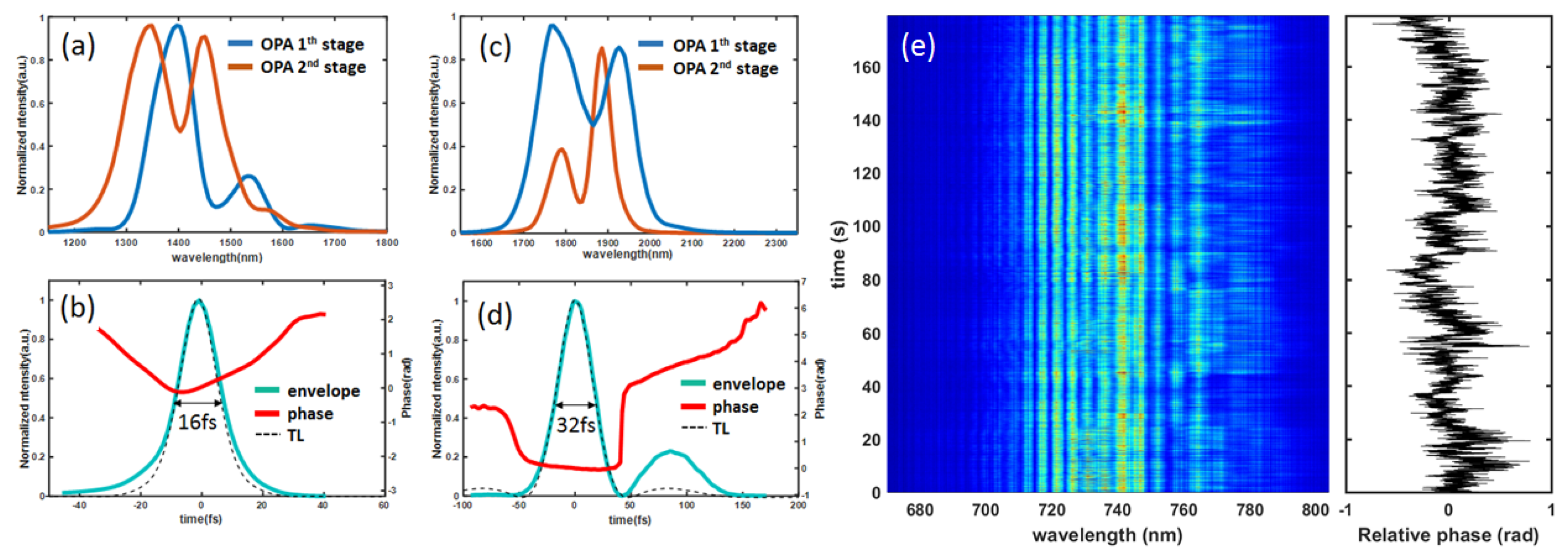 Applsci 07 00265 g005