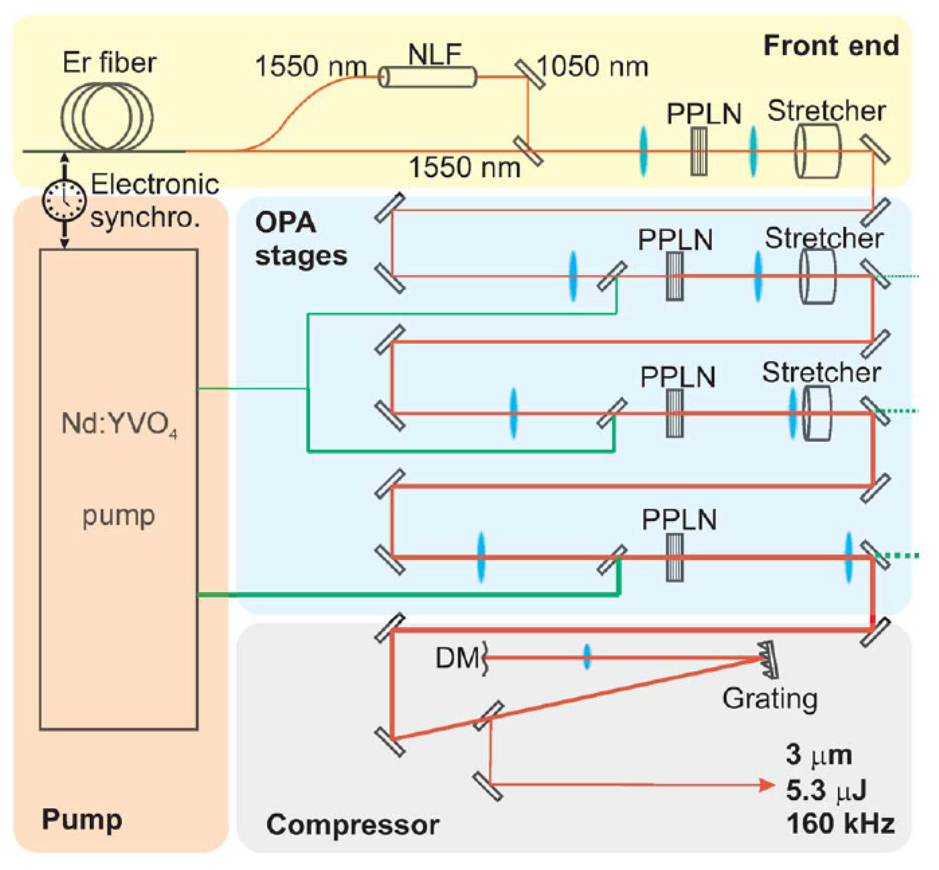 Applsci 07 00265 g008