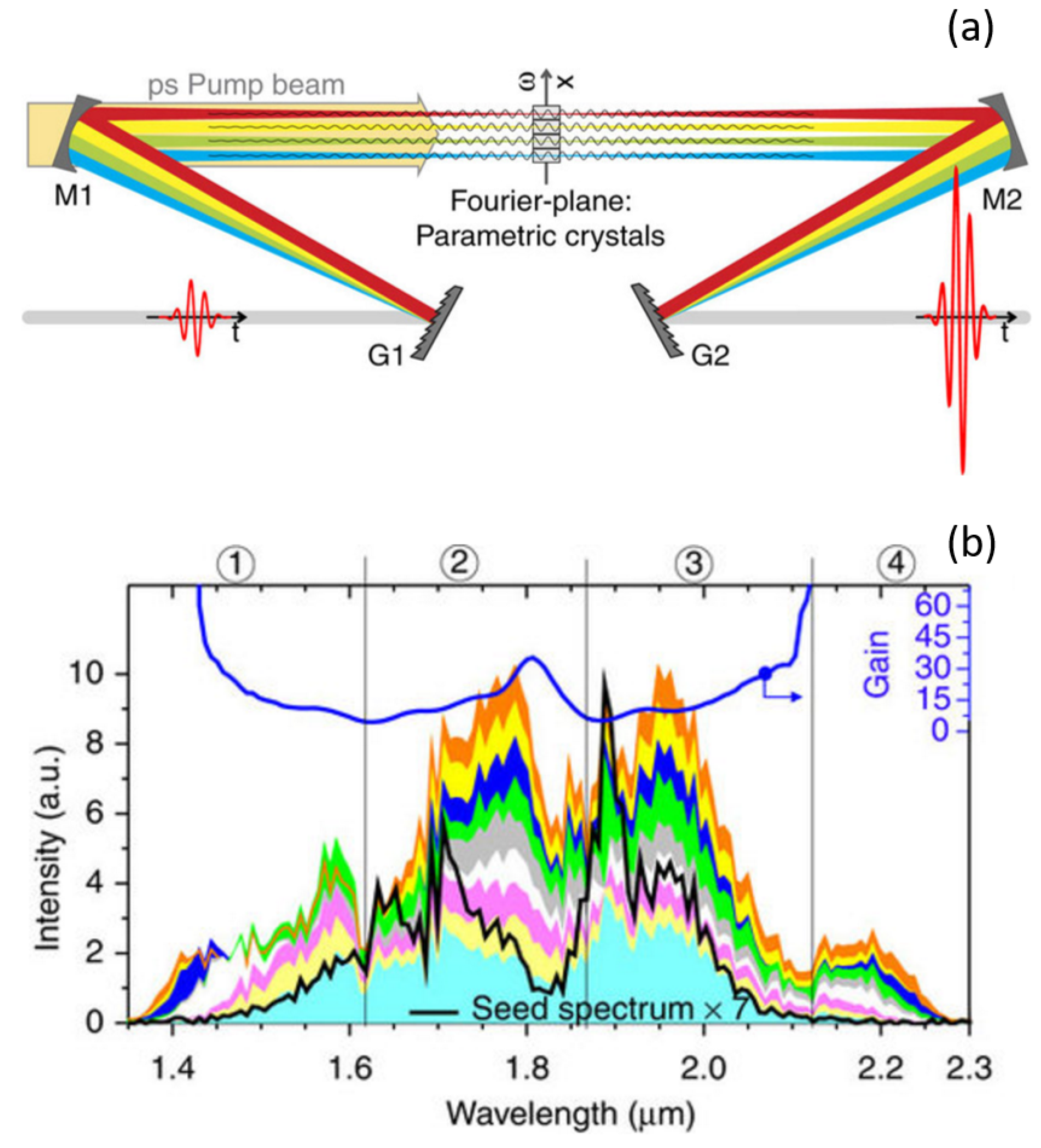Applsci 07 00265 g009