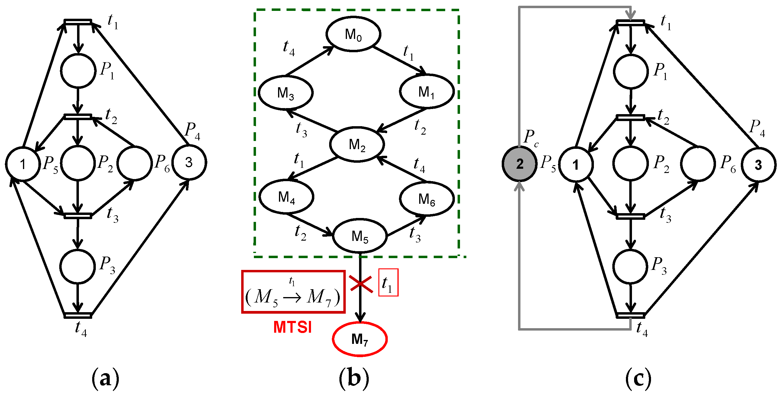 Applsci 07 00270 g001 550