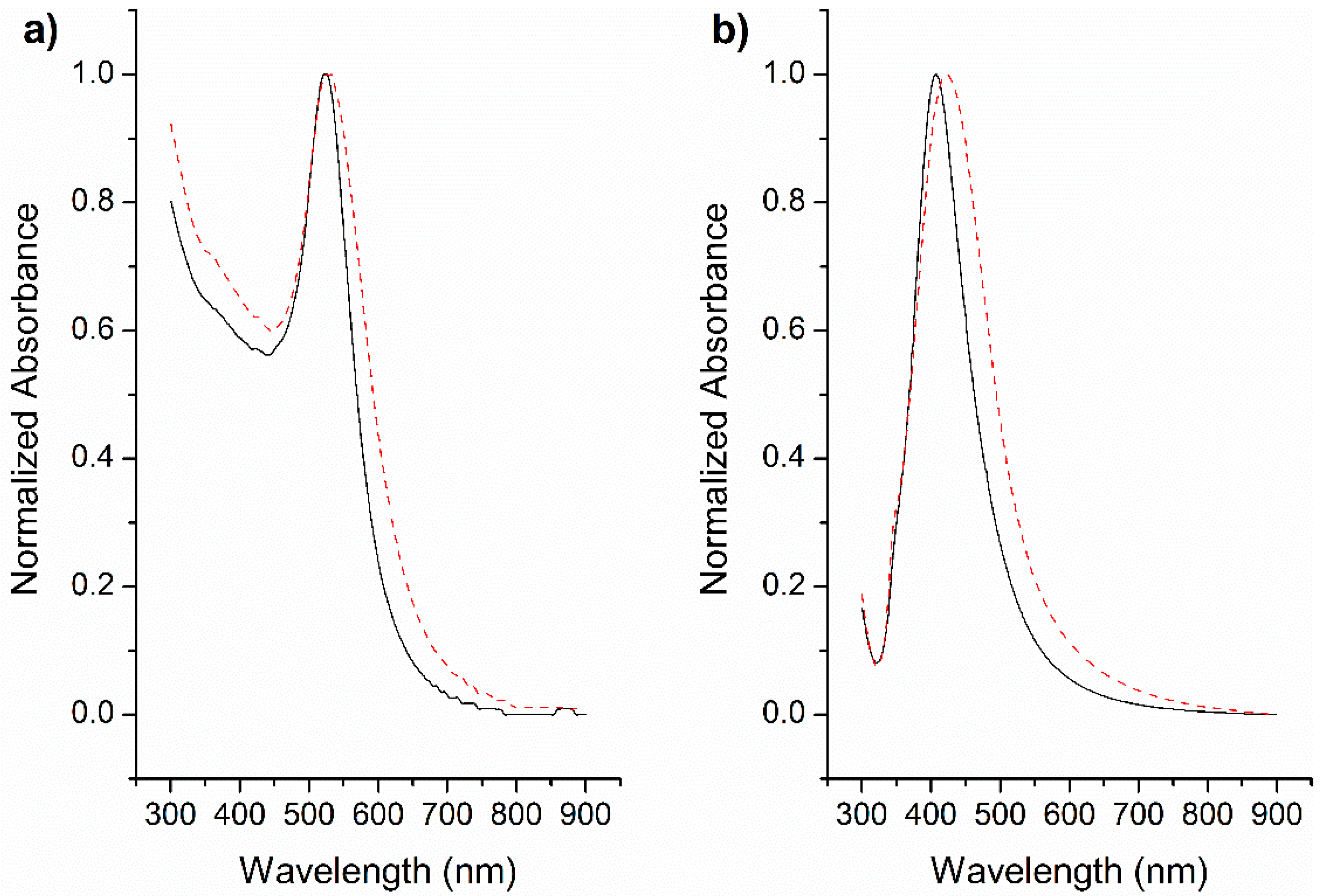 Applsci 07 00273 g006