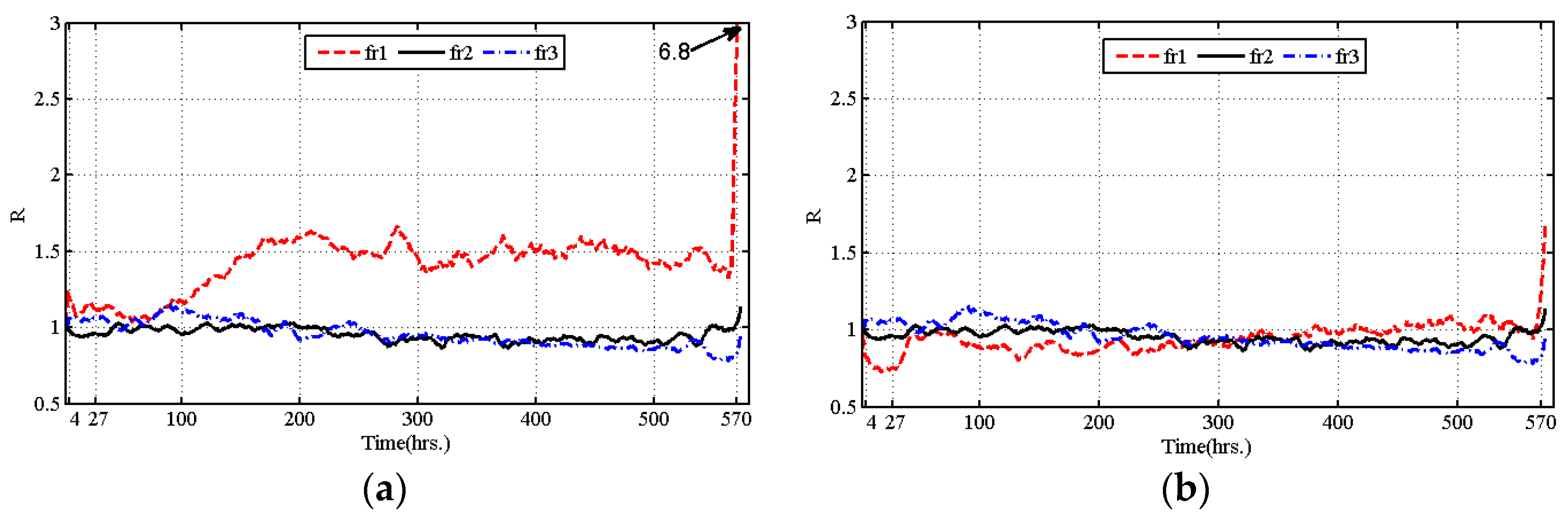 Applsci 07 00274 g004