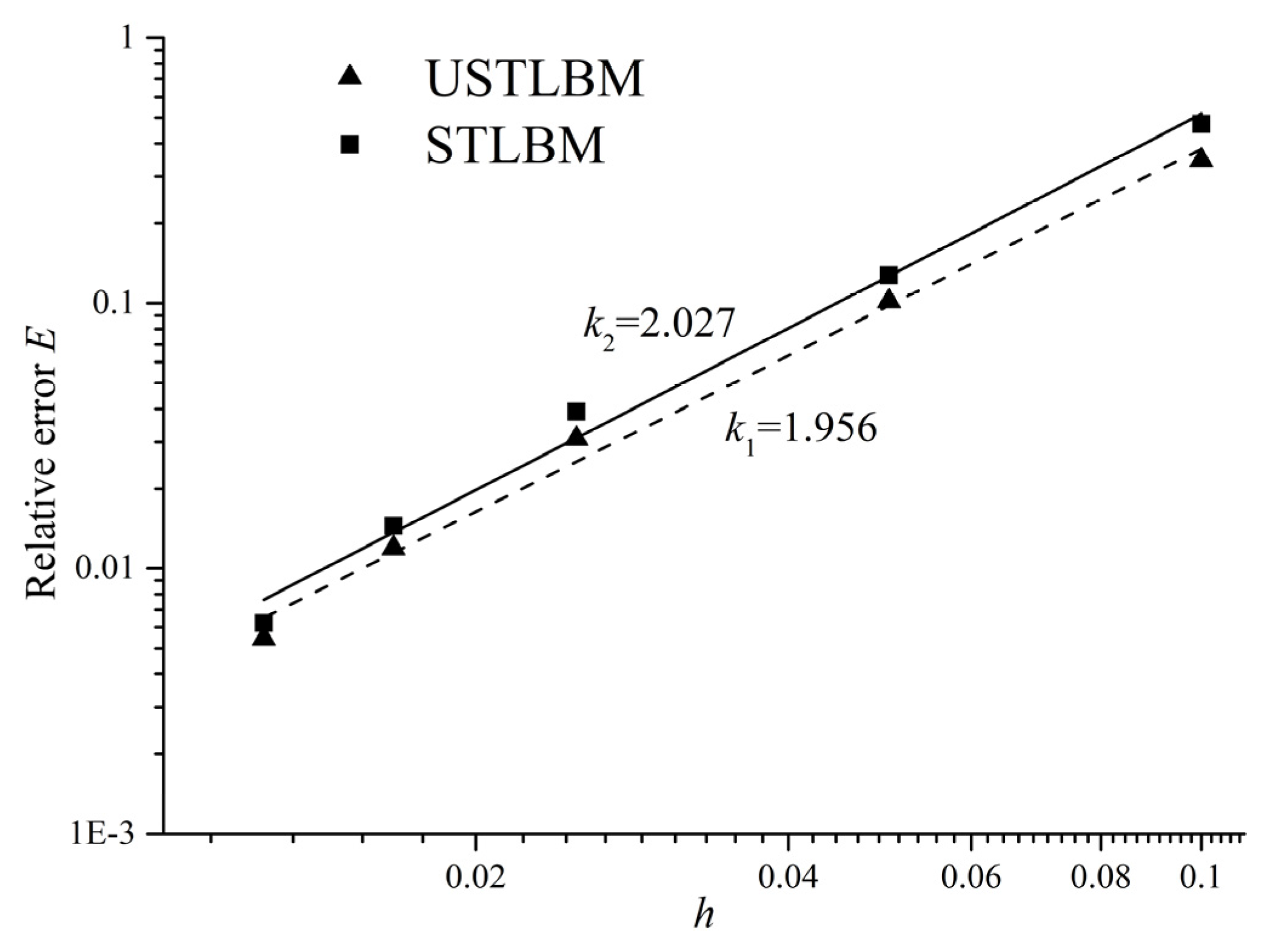 Applsci 07 00277 g003 550