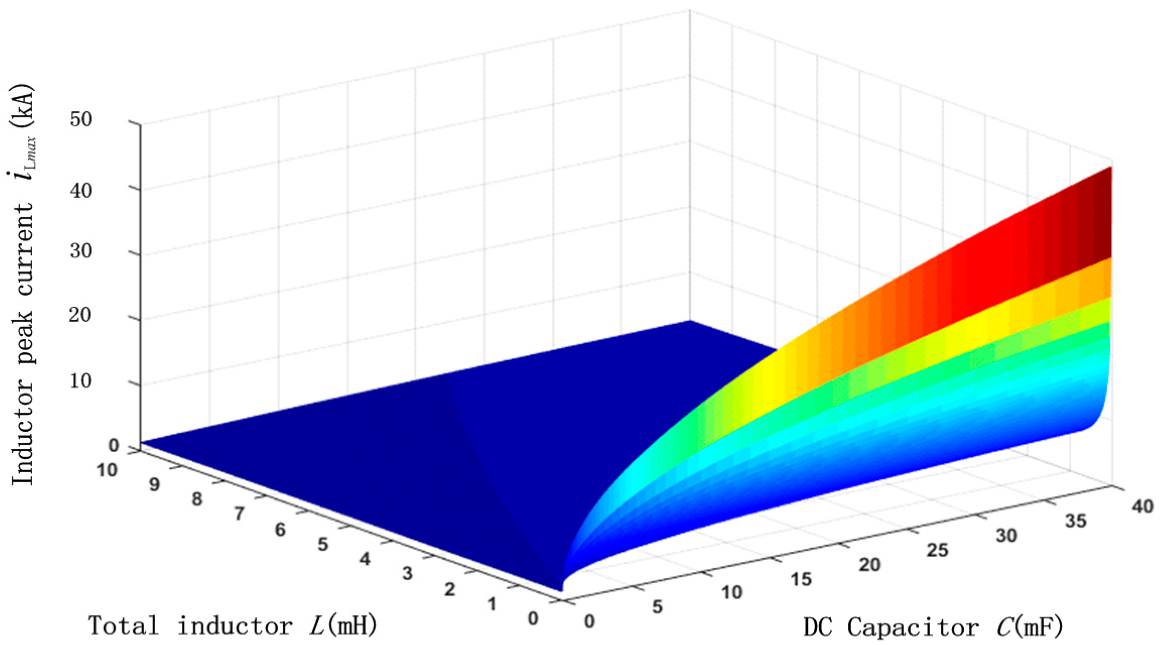 Applsci 07 00282 g010