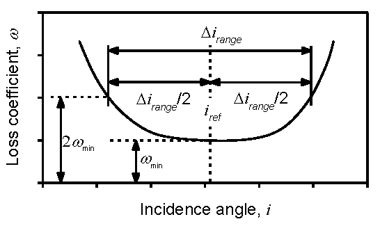 Applsci 07 00283 g002 550