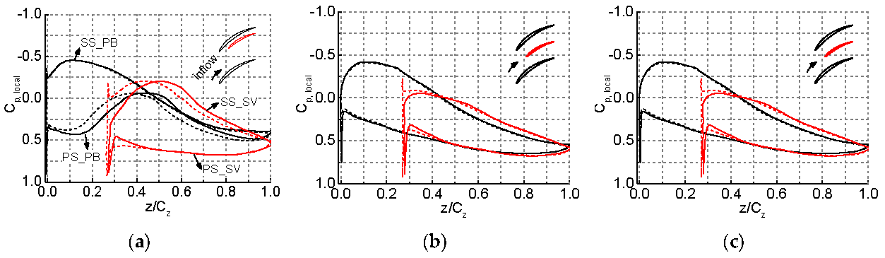 Applsci 07 00283 g007 550