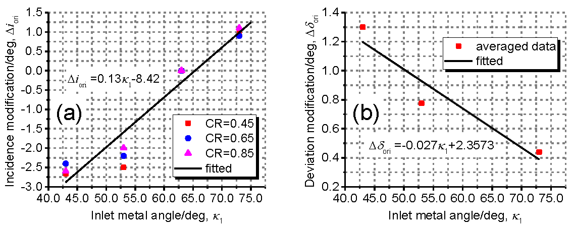 Applsci 07 00283 g013 550