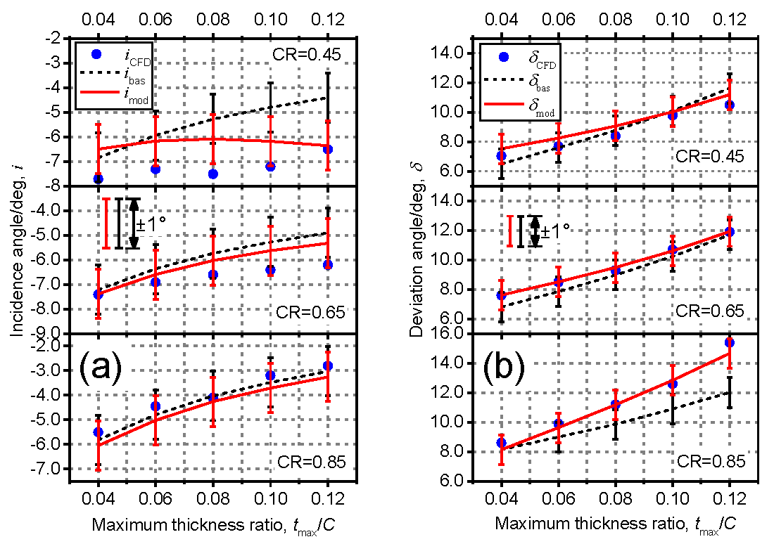 Applsci 07 00283 g016 550
