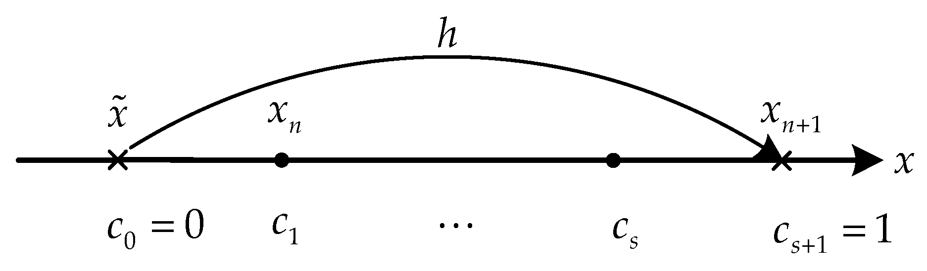 Applsci 07 00284 g002 550