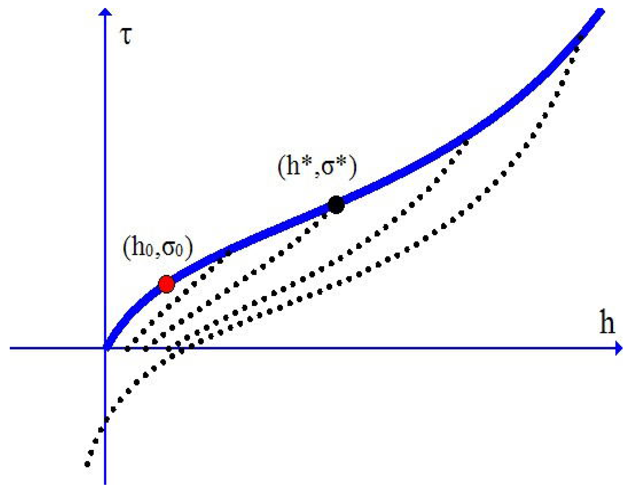 Applsci 07 00289 g001 550
