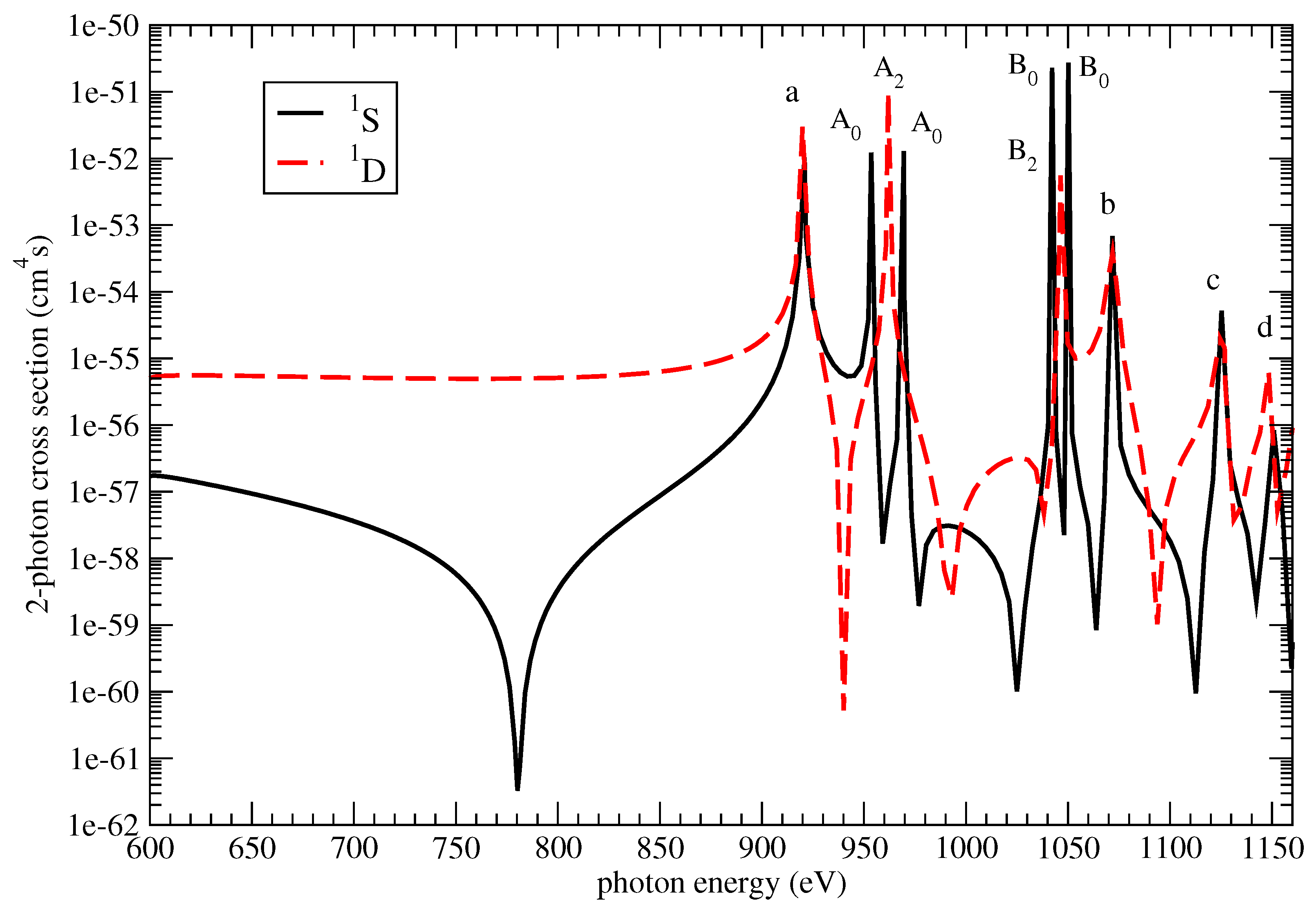 Applsci 07 00294 g002 550