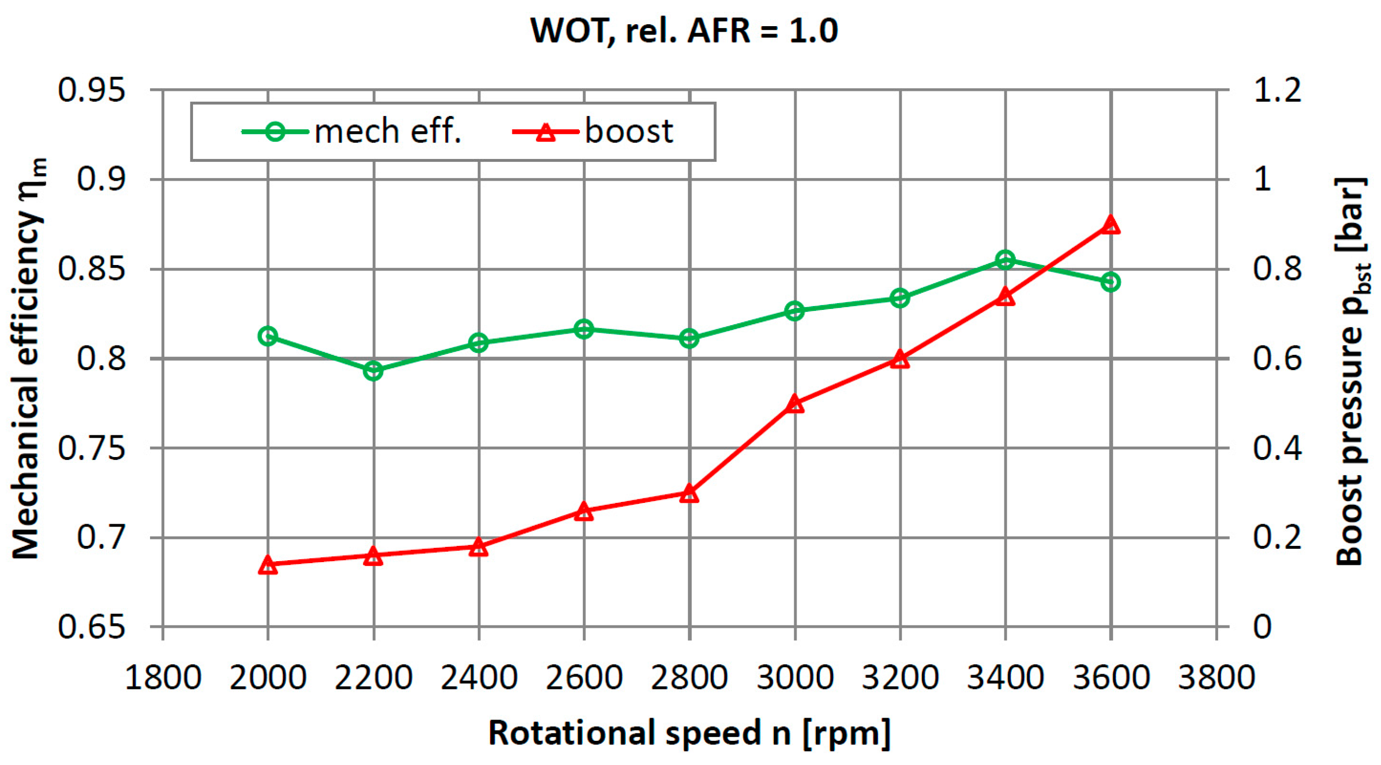 Applsci 07 00295 g015