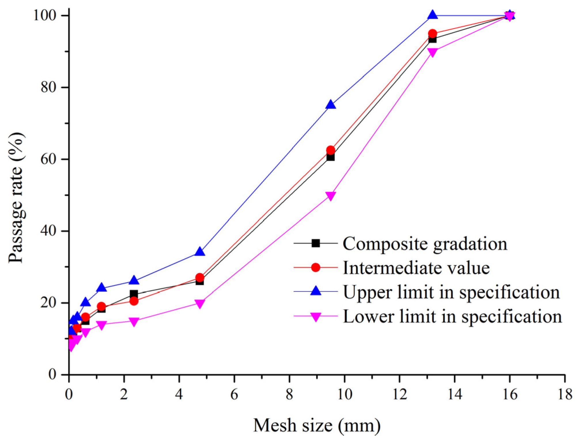 Applsci 07 00297 g001 550
