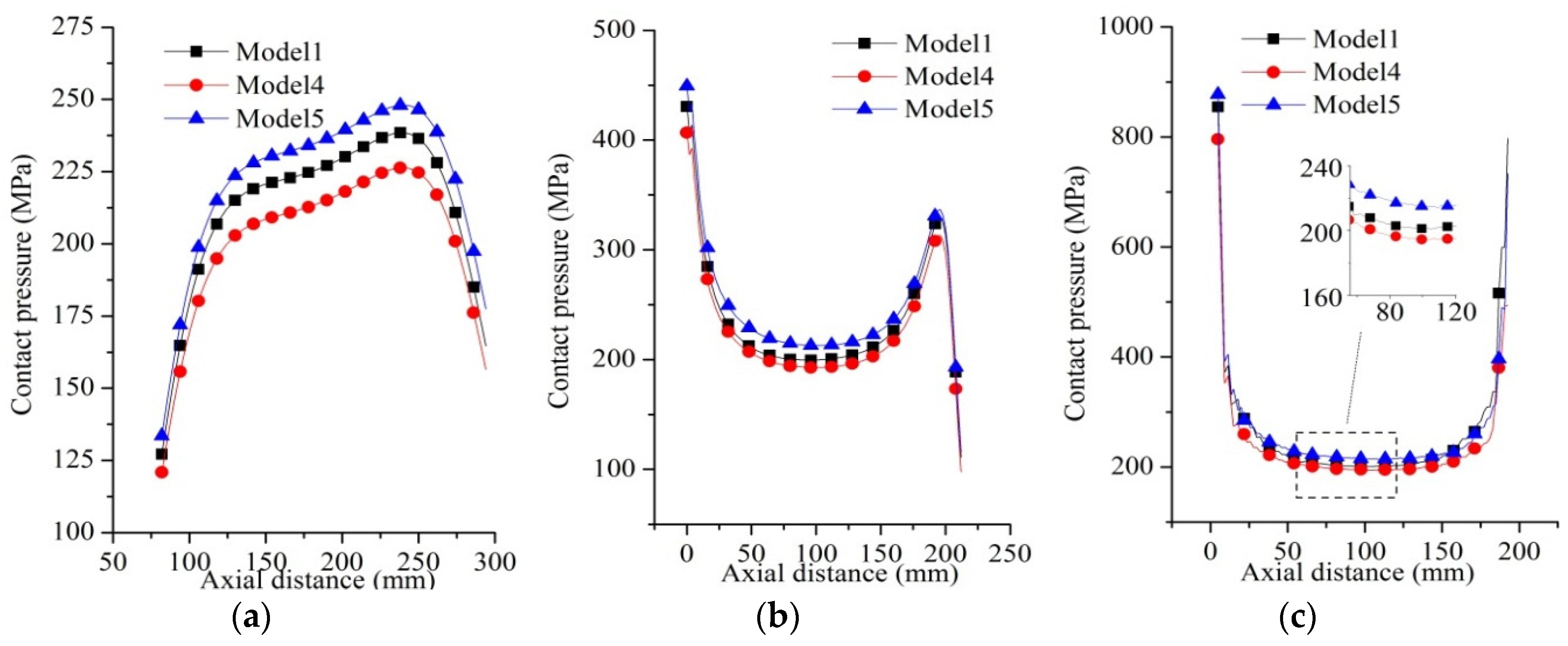 Applsci 07 00298 g007