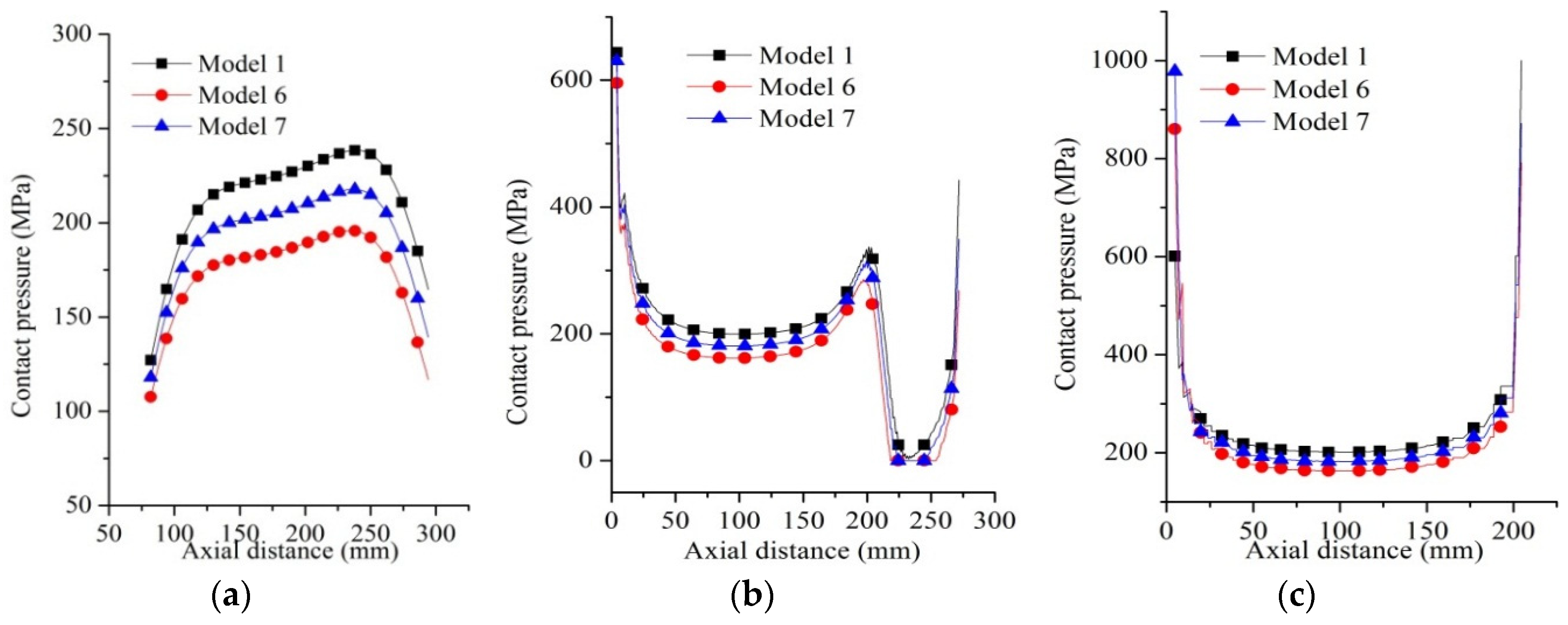Applsci 07 00298 g008