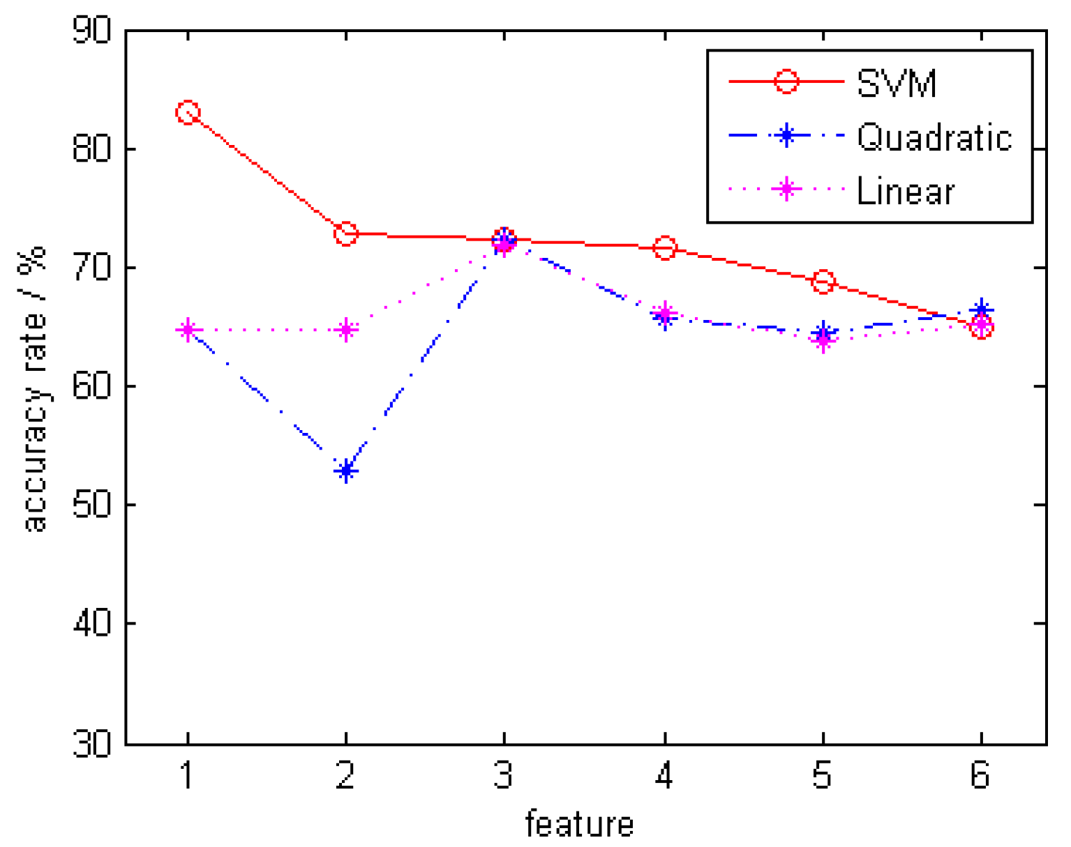 Applsci 07 00299 g007 550