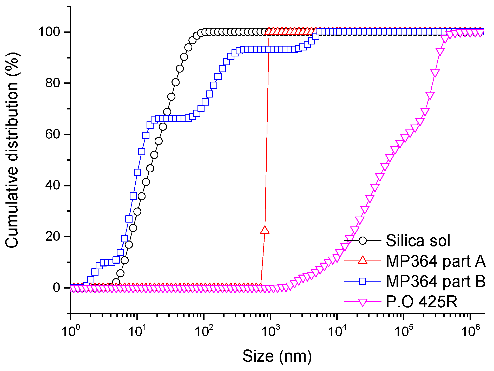 Applsci 07 00300 g004 550