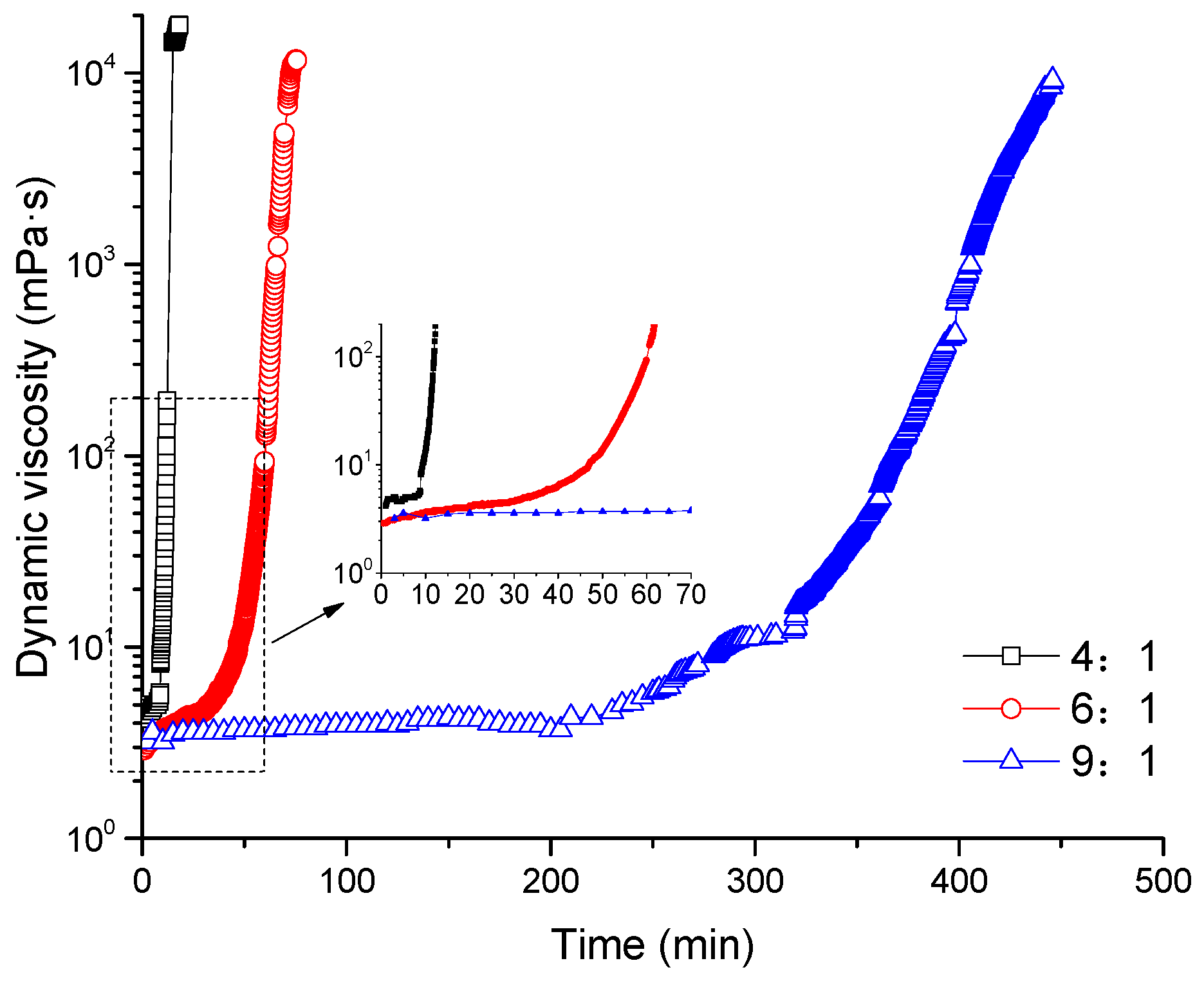 Applsci 07 00300 g006 550