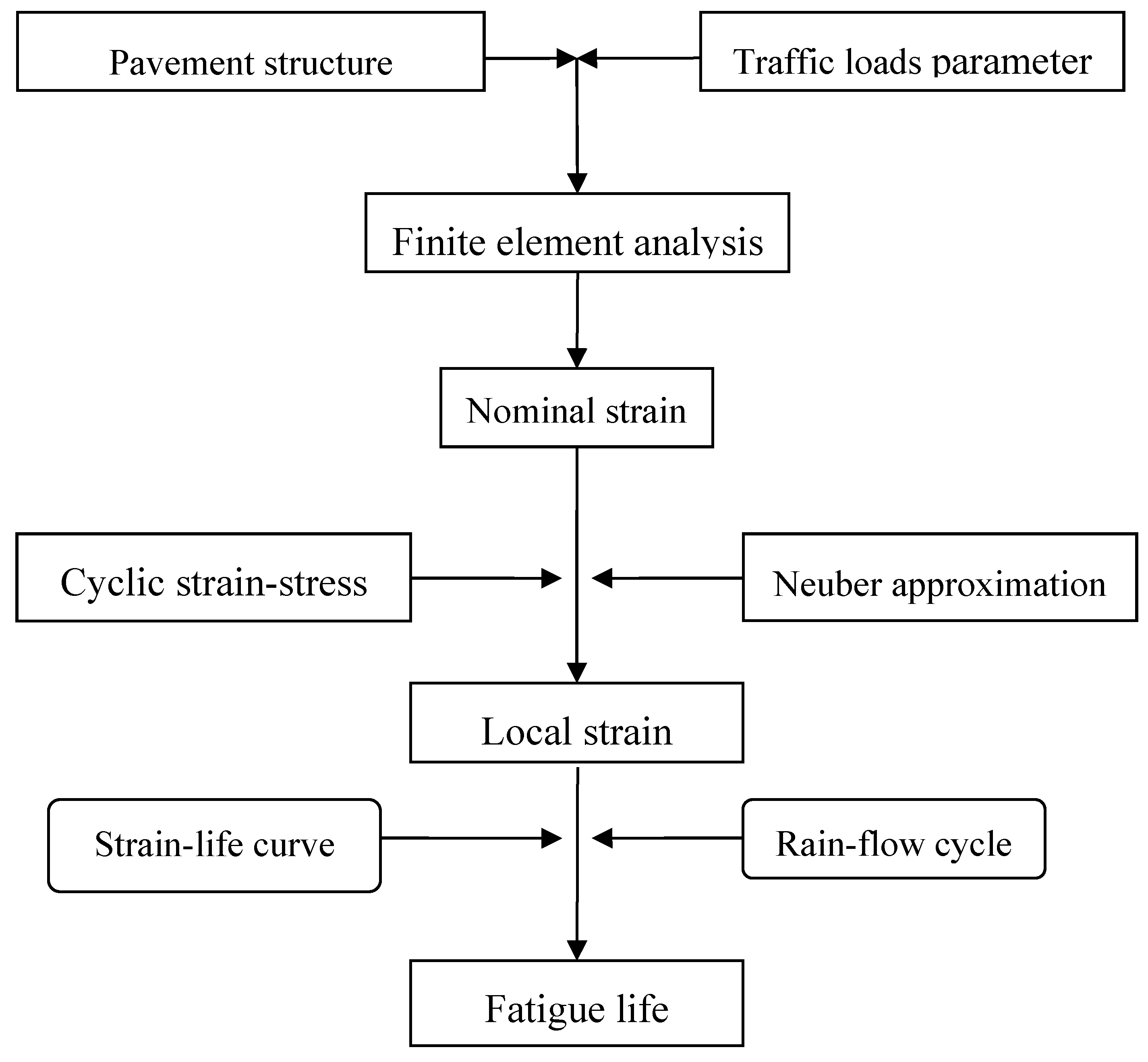 Applsci 07 00305 g001 550