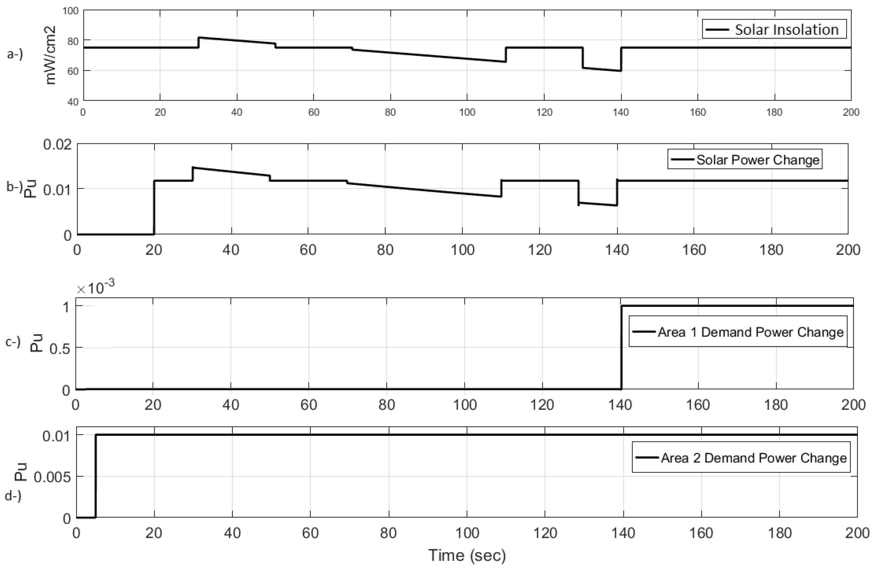 Applsci 07 00308 g015 550
