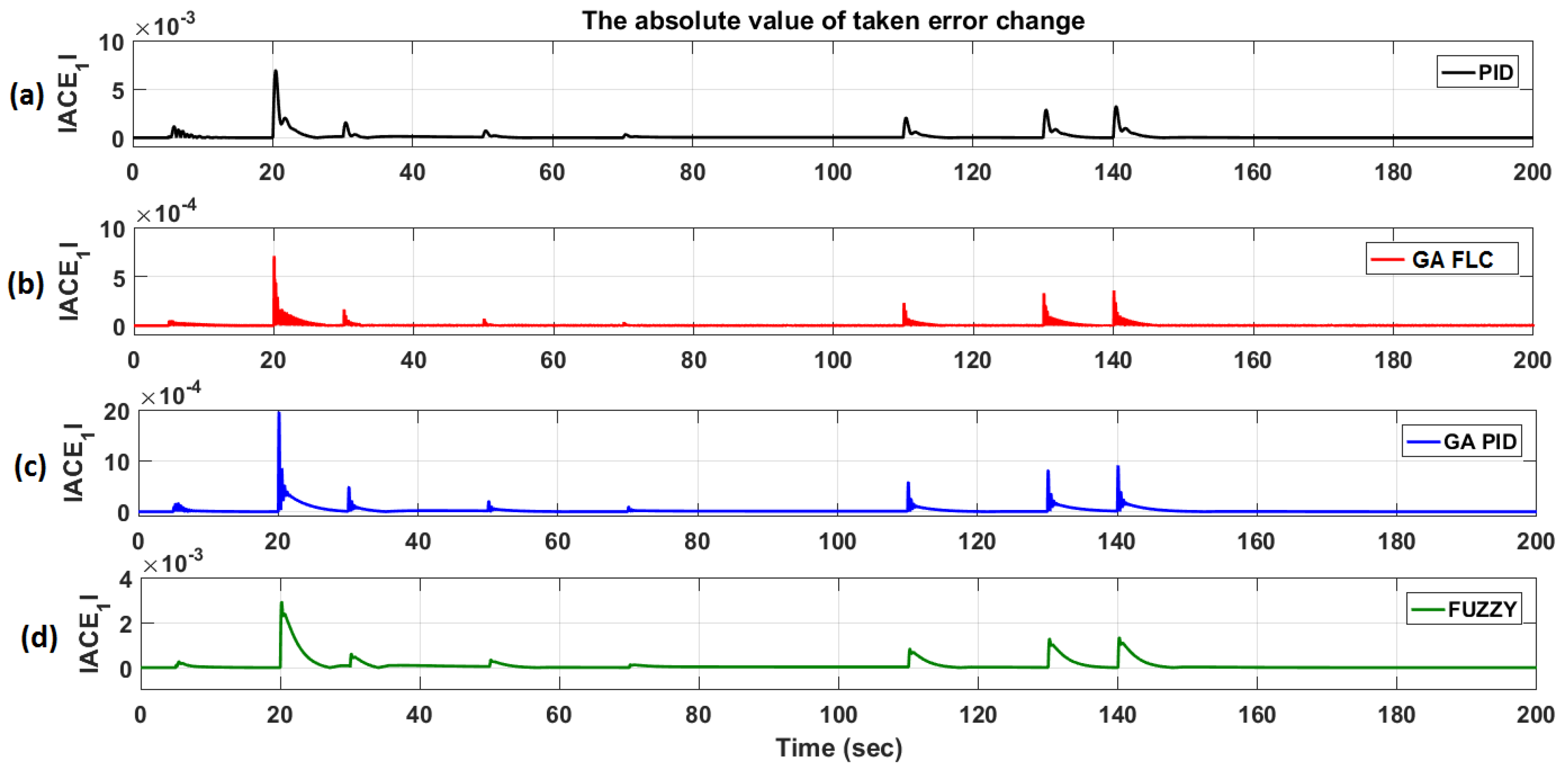 Applsci 07 00308 g017 550