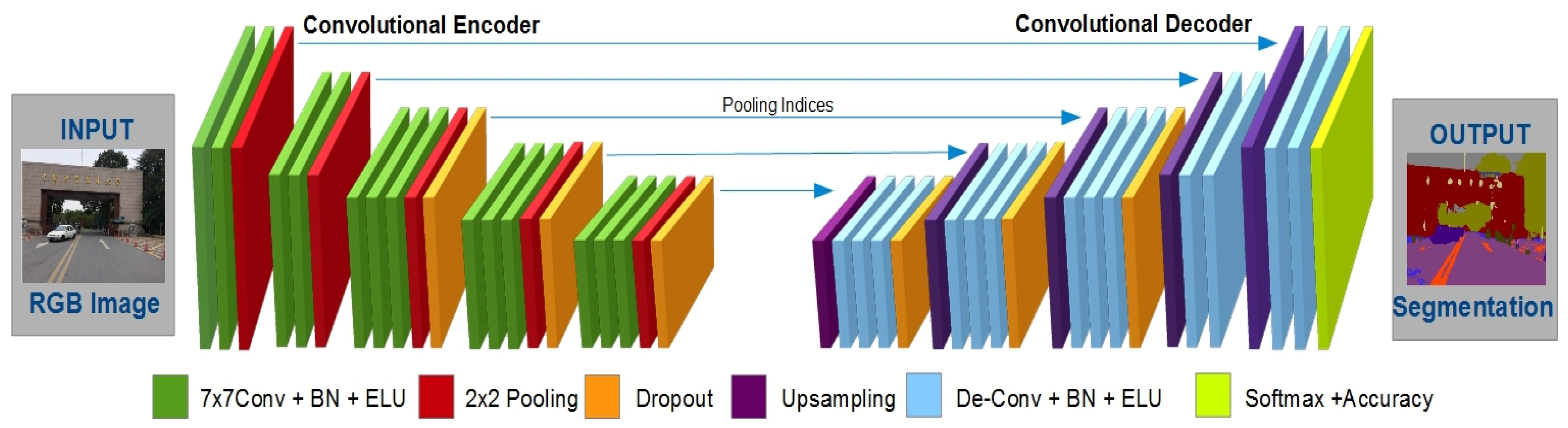 MediaPipe for Dummies