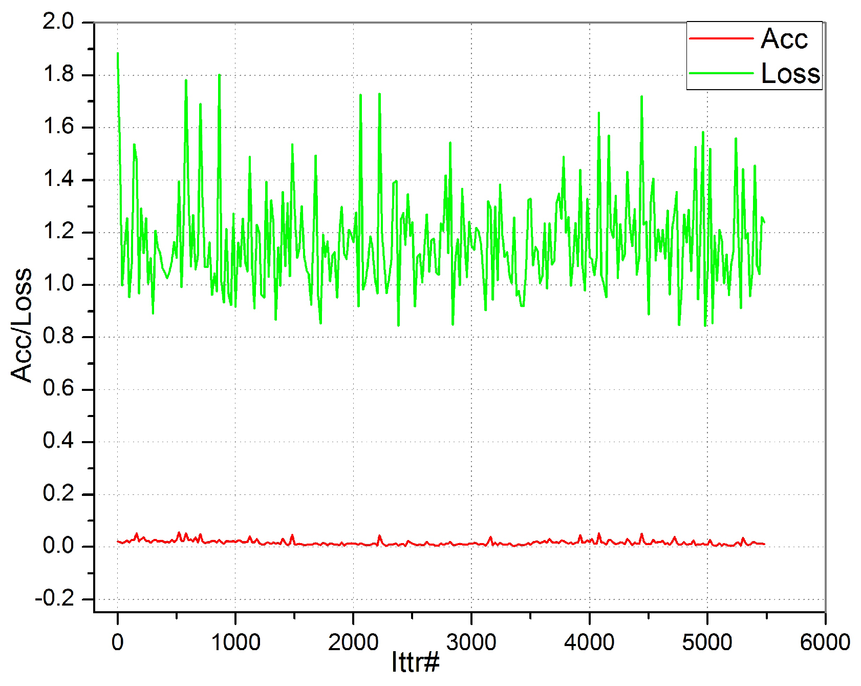 An Encoder-Decoder Based Convolution Neural Network (CNN) for Future ...