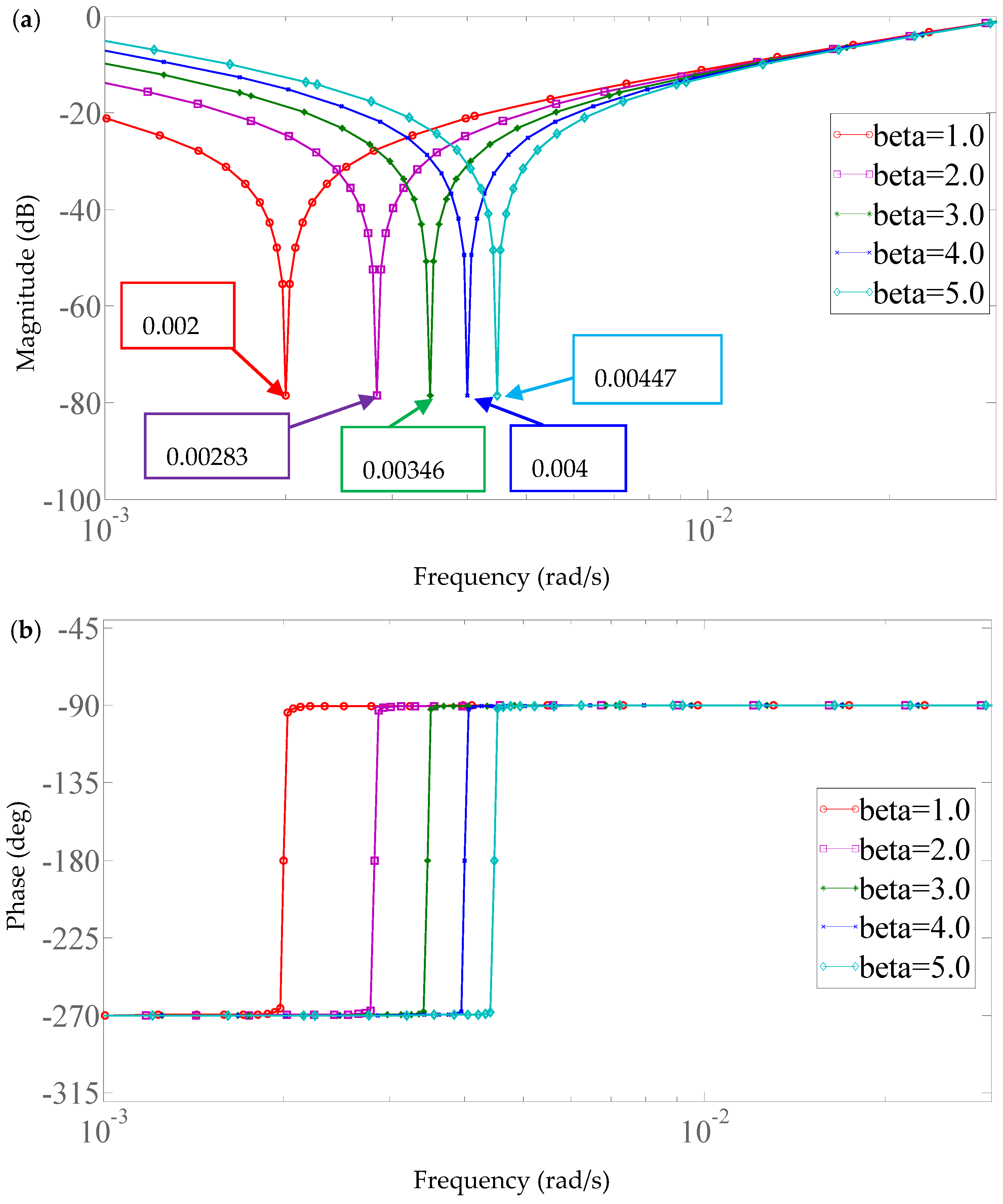 Applsci 07 00313 g009