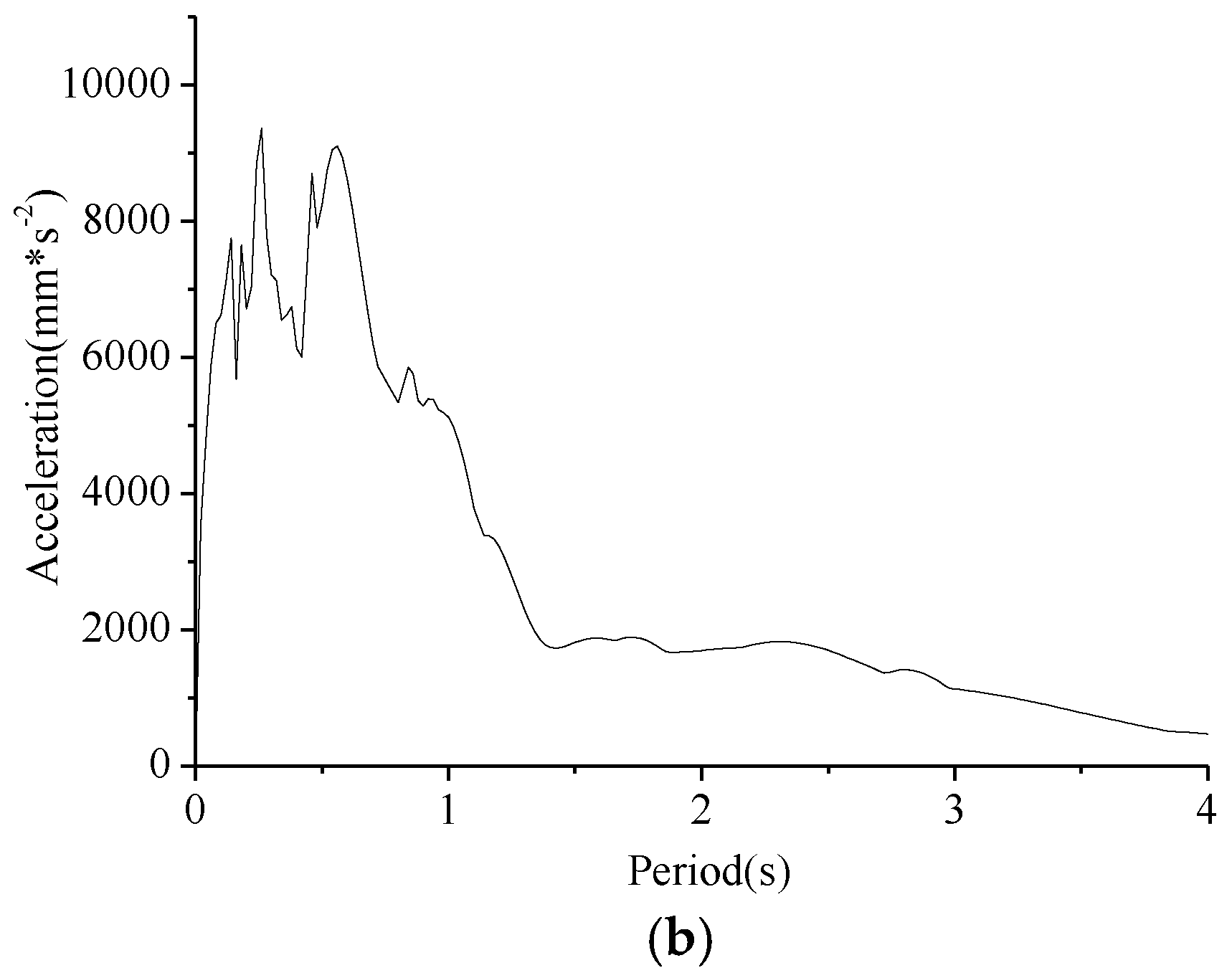 Applsci 07 00314 g012b