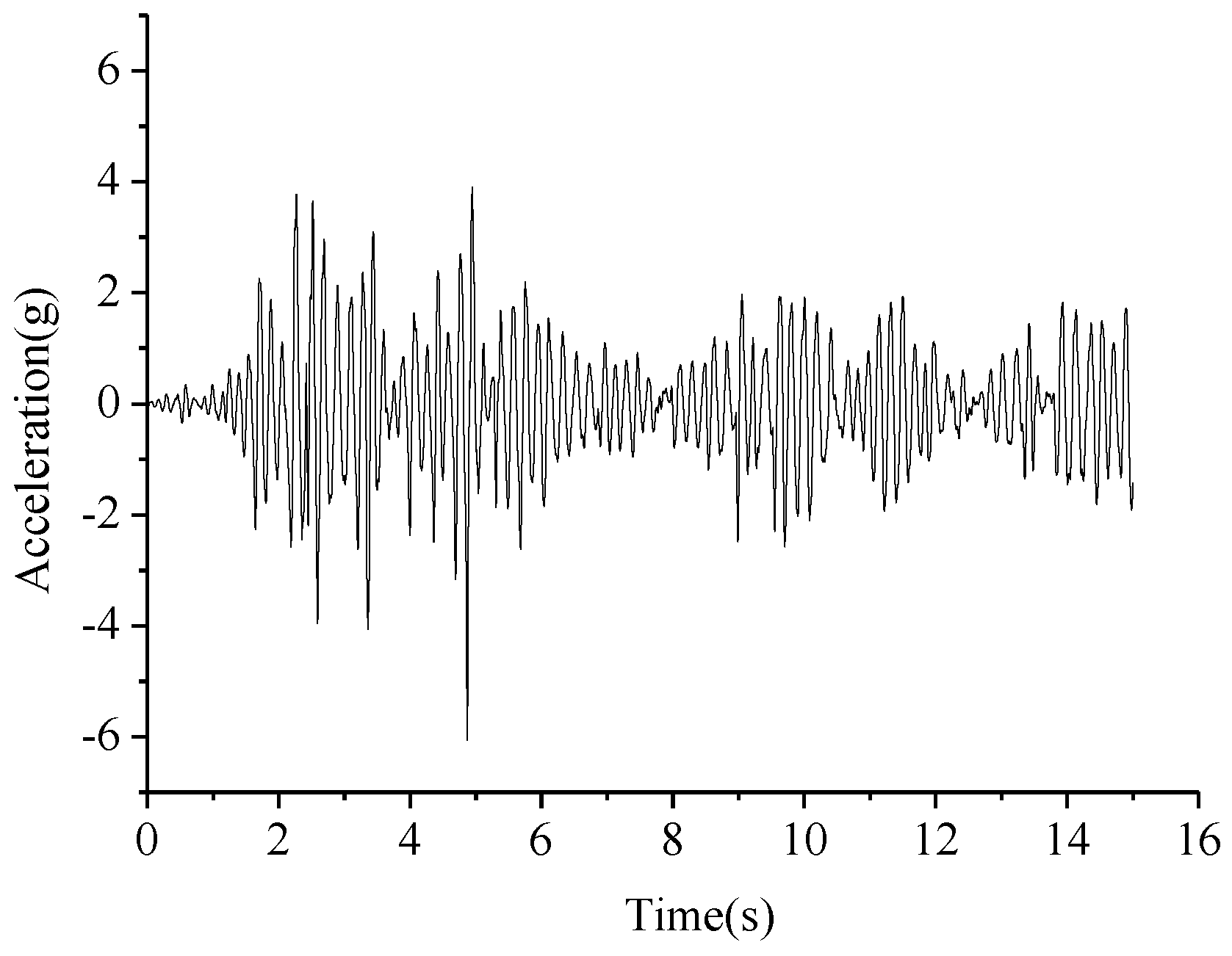 Applsci 07 00314 g015
