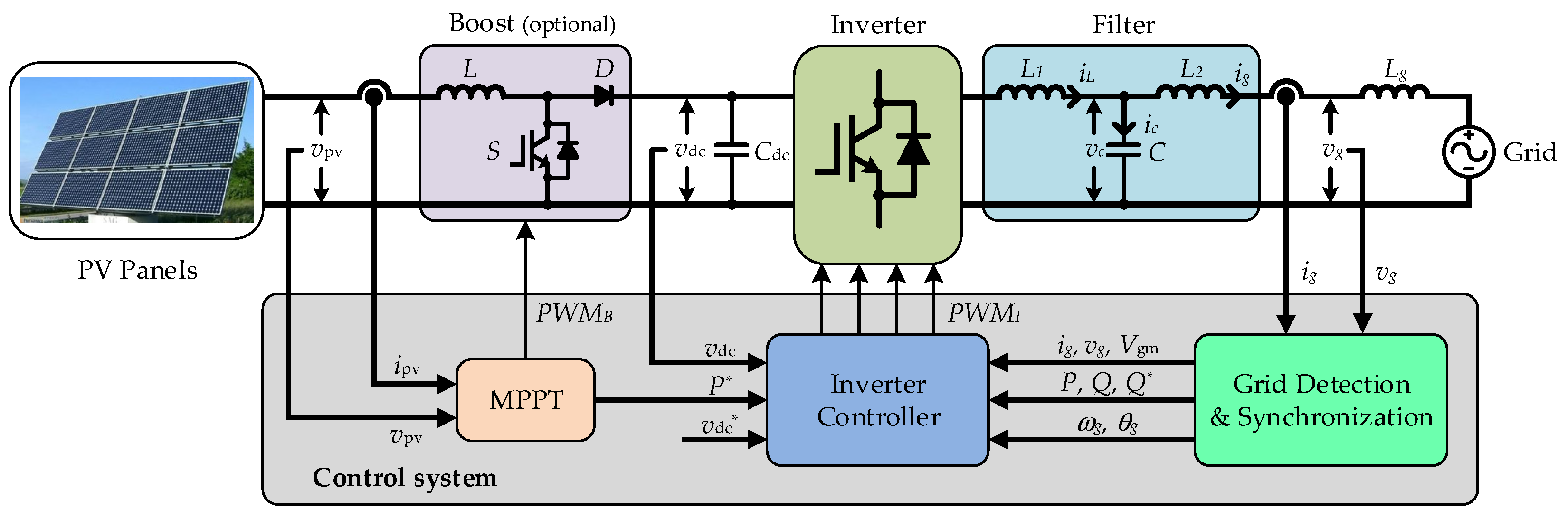 Applsci 07 00315 g001 550